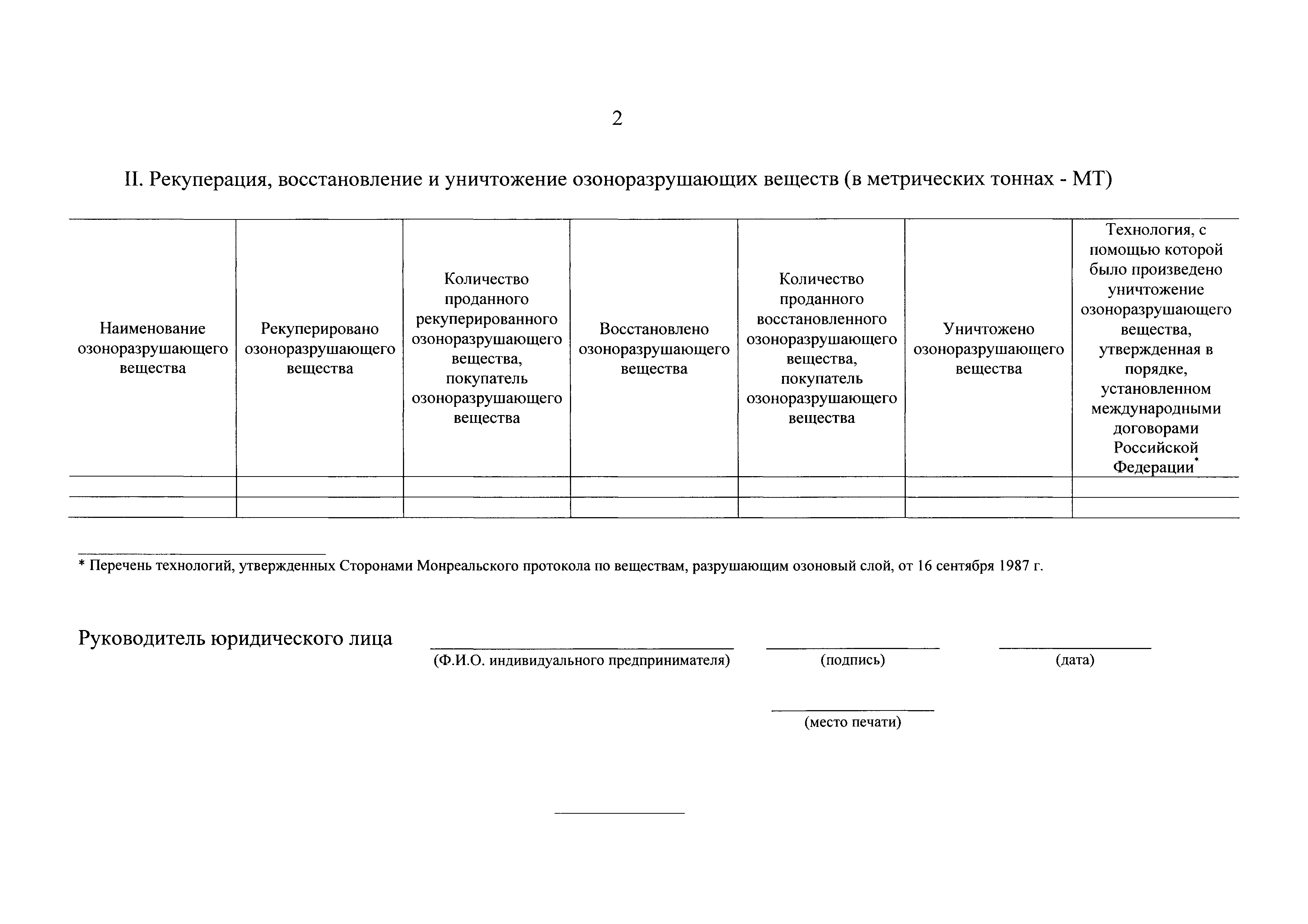 Постановление 228