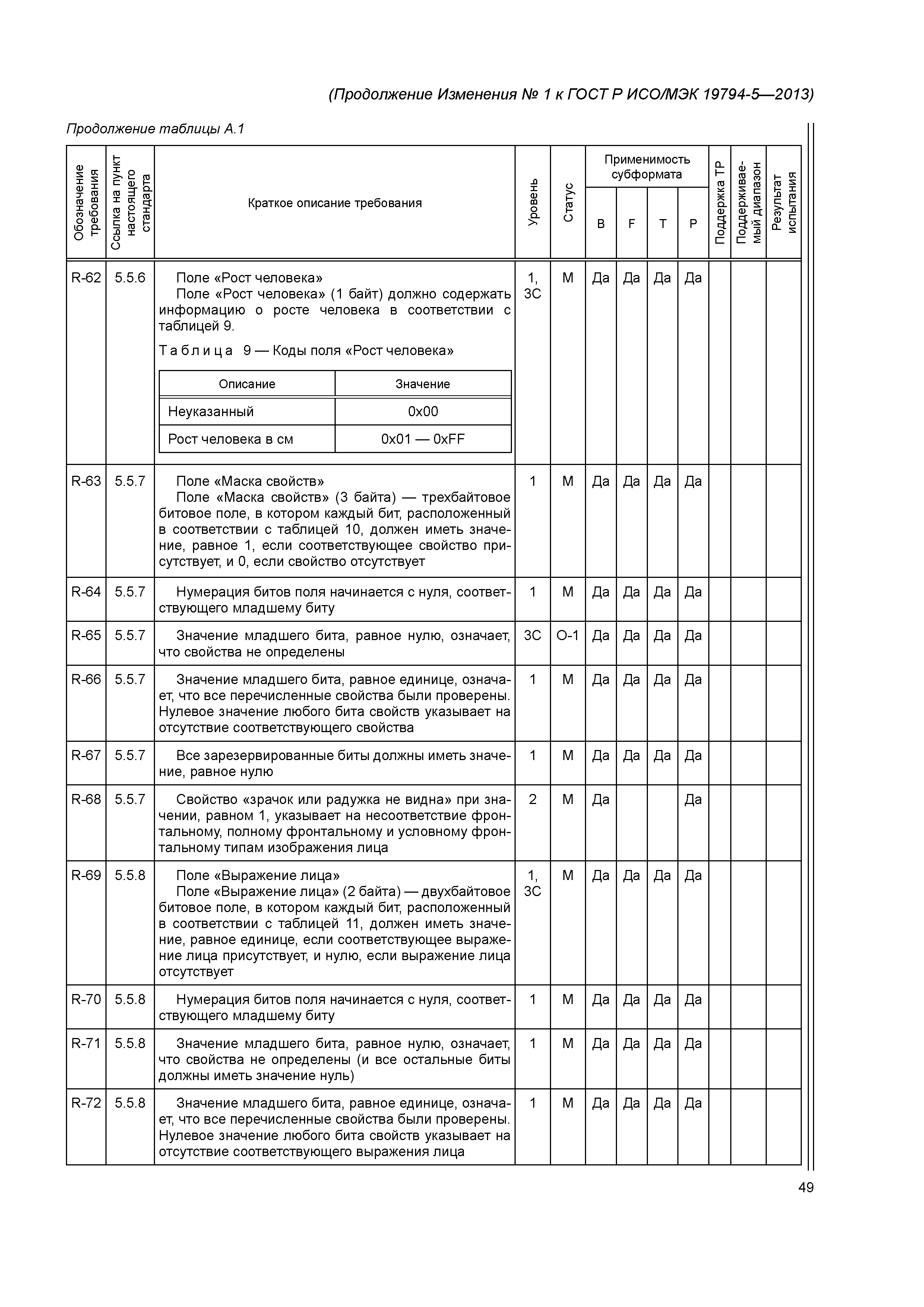 ГОСТ Р ИСО/МЭК 19794-5-2013