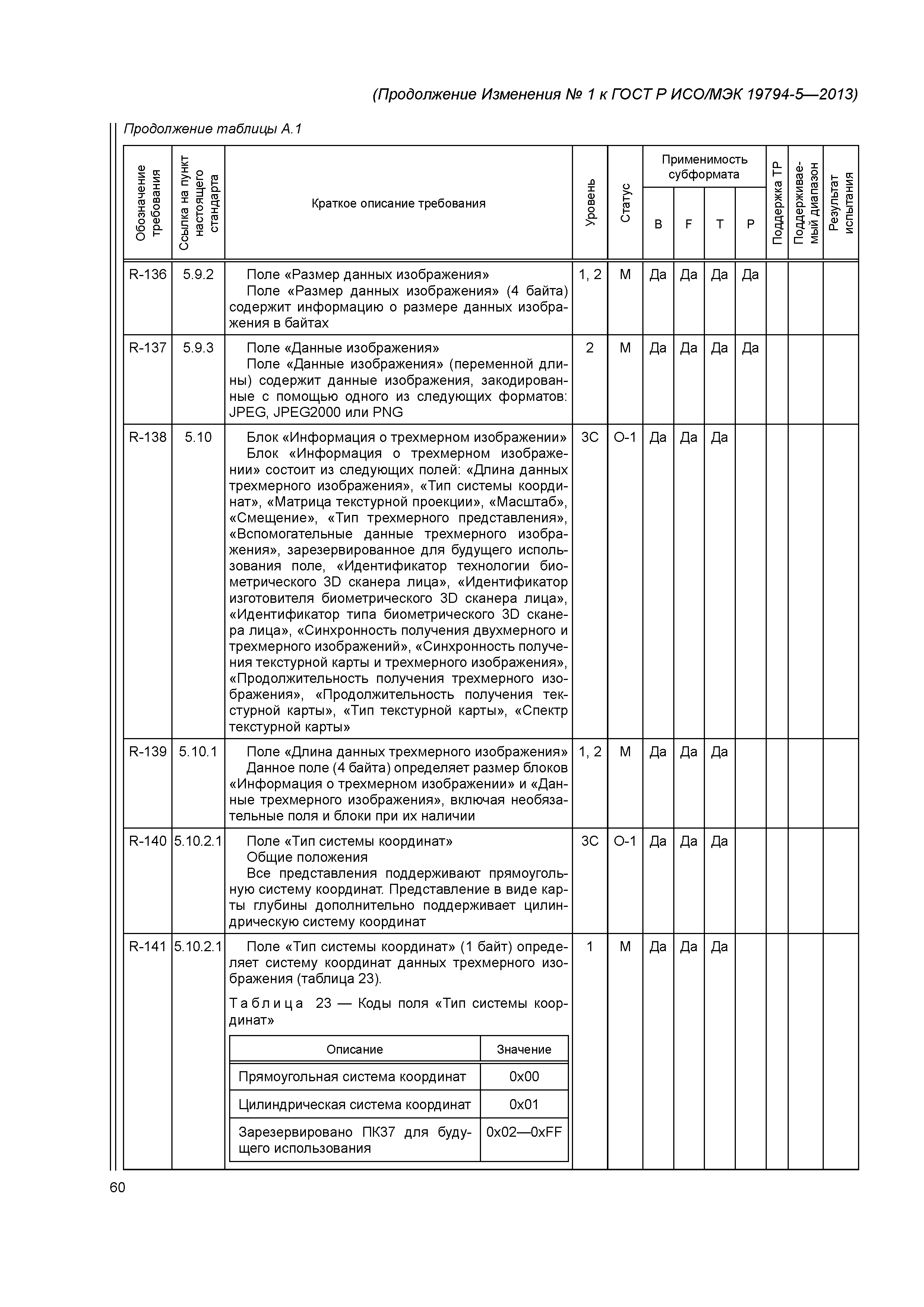 ГОСТ Р ИСО/МЭК 19794-5-2013