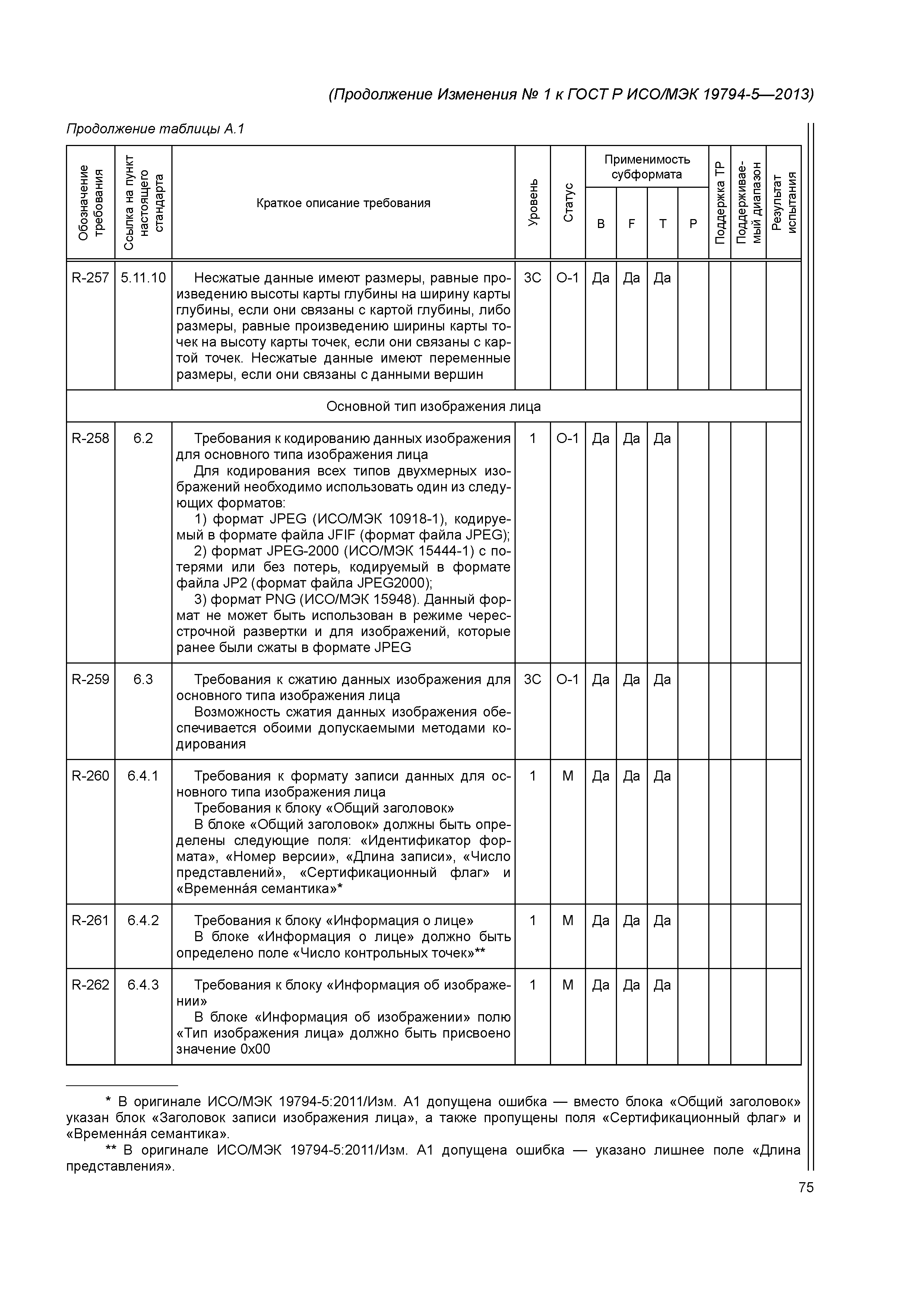 ГОСТ Р ИСО/МЭК 19794-5-2013