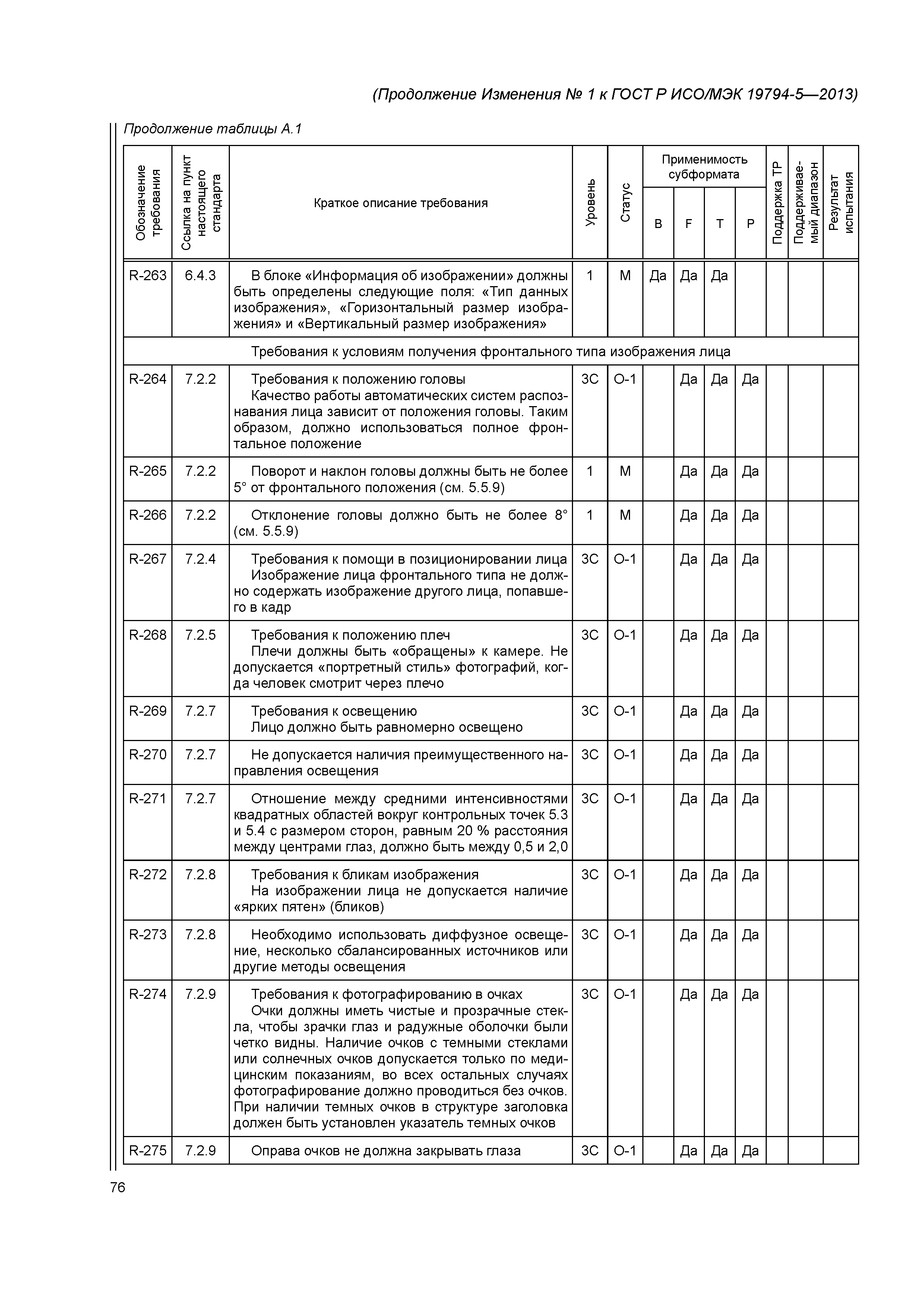 ГОСТ Р ИСО/МЭК 19794-5-2013