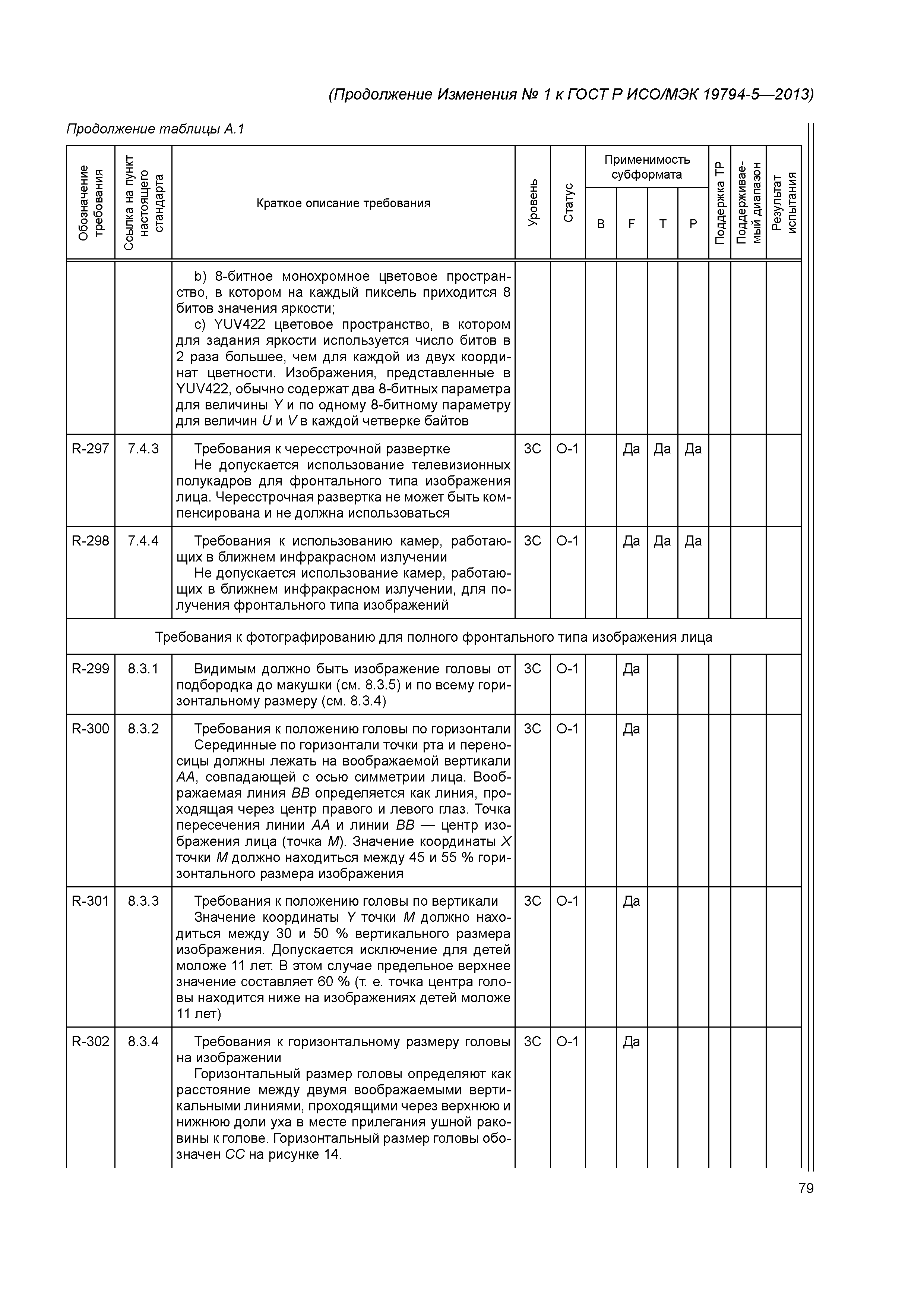 ГОСТ Р ИСО/МЭК 19794-5-2013