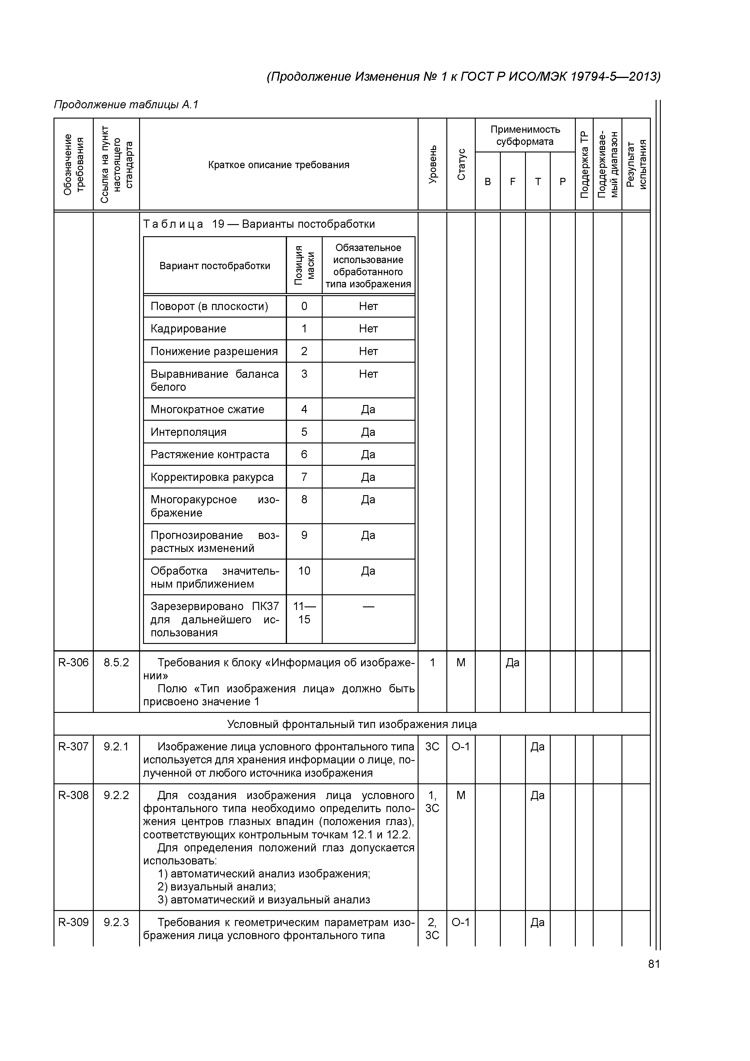 ГОСТ Р ИСО/МЭК 19794-5-2013