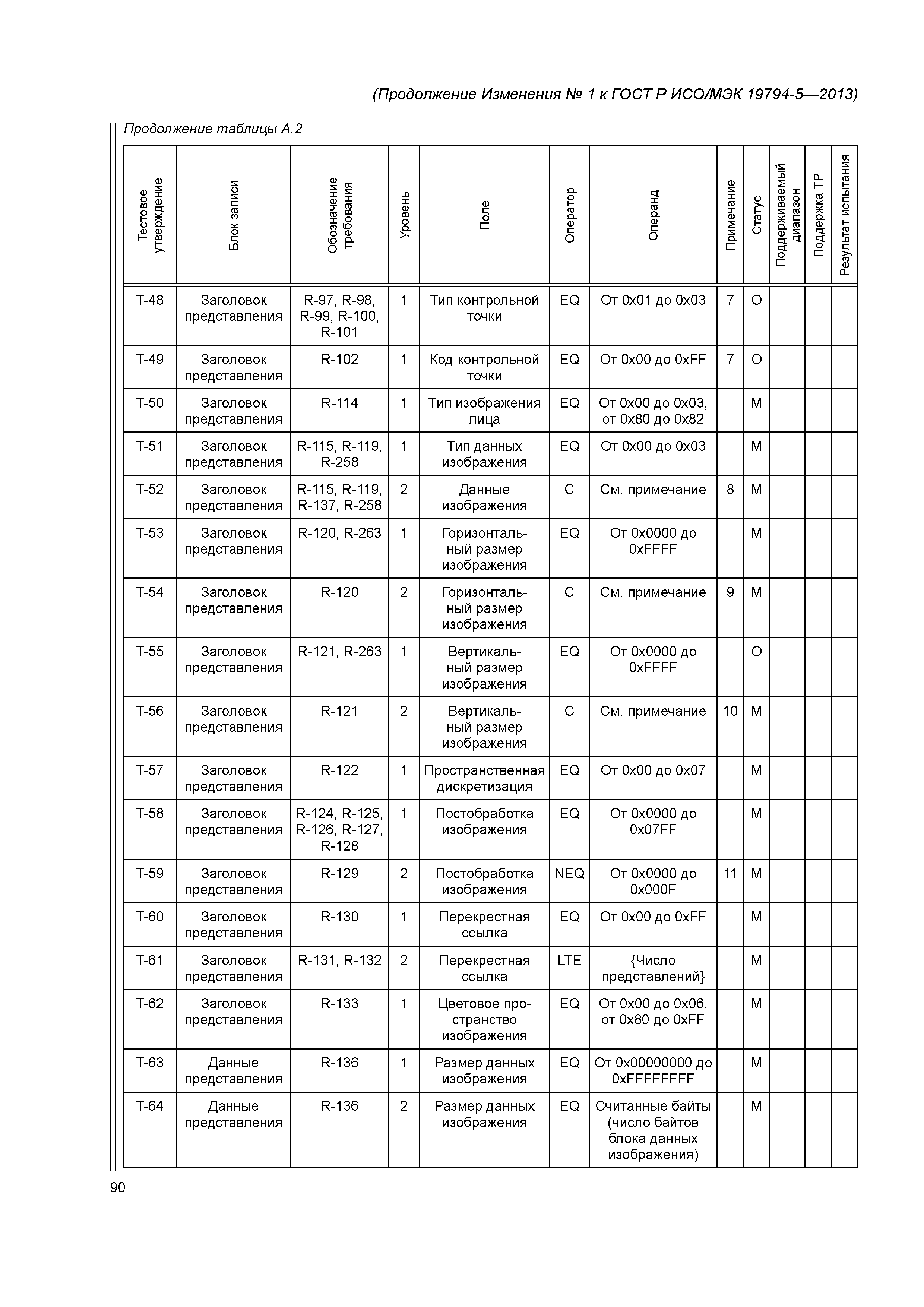 ГОСТ Р ИСО/МЭК 19794-5-2013