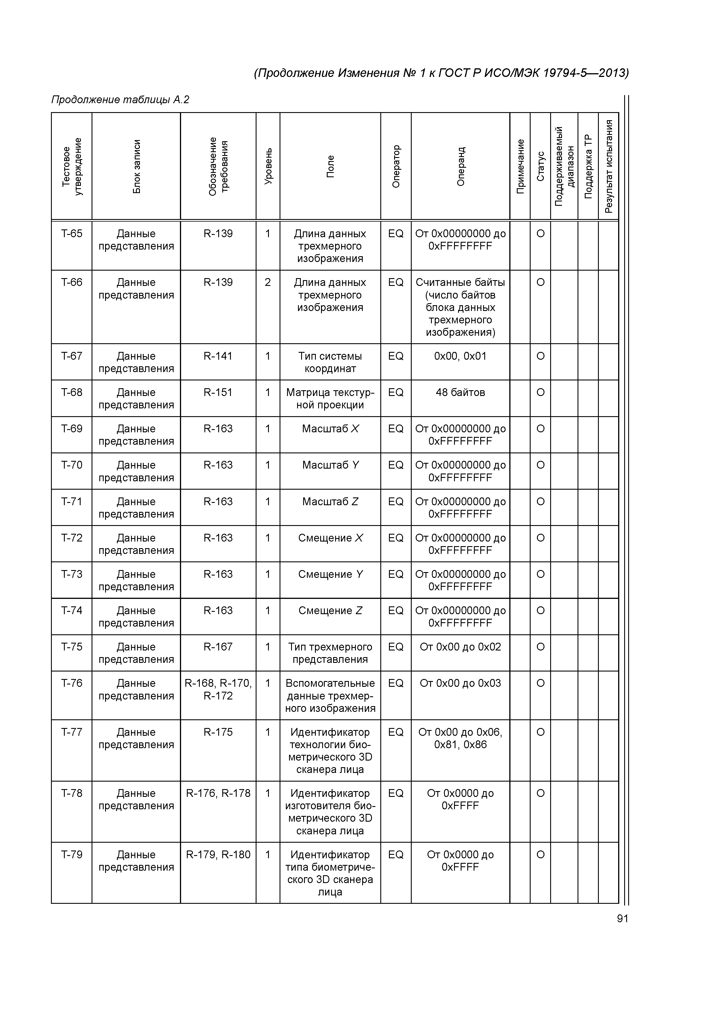 ГОСТ Р ИСО/МЭК 19794-5-2013