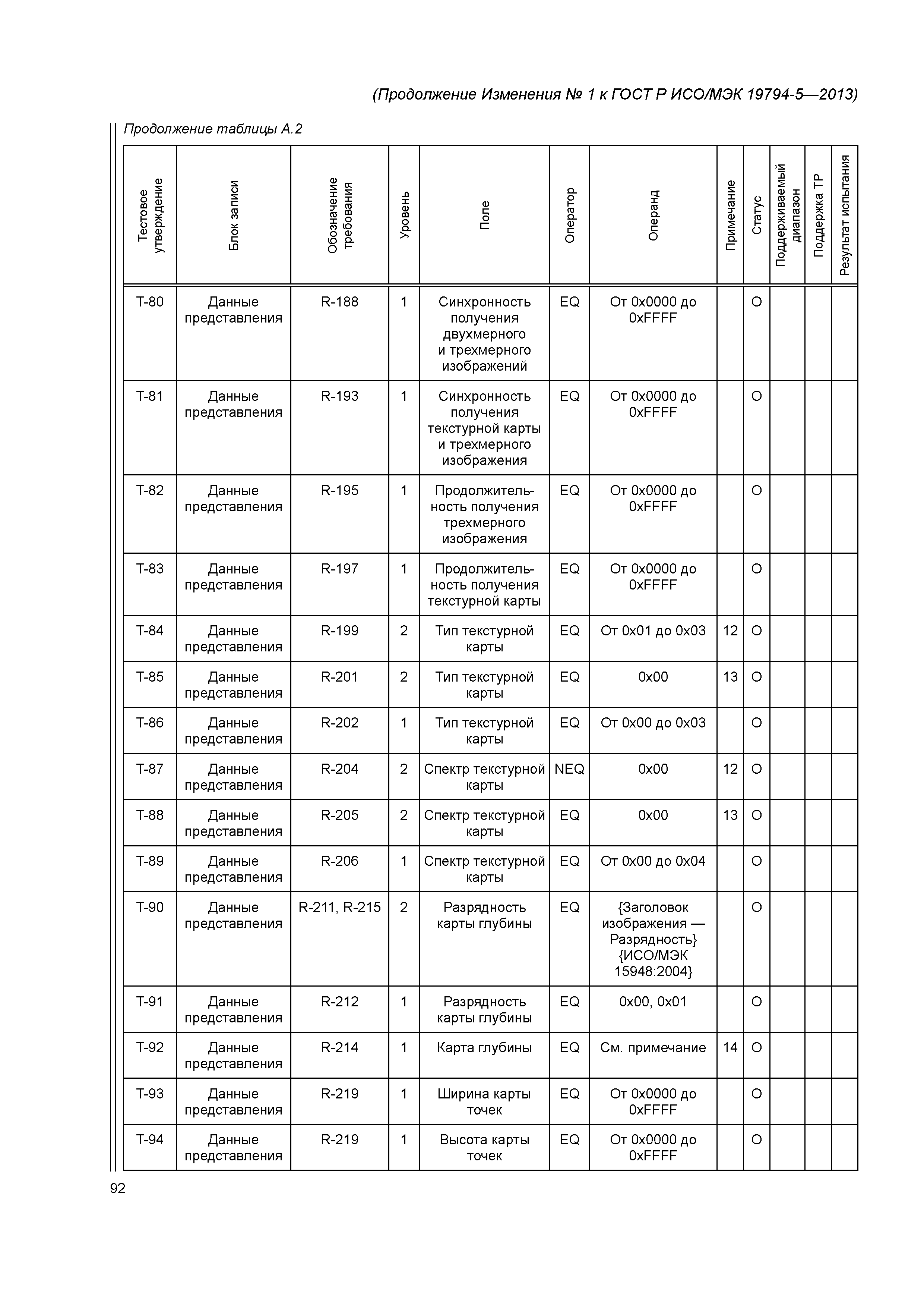 ГОСТ Р ИСО/МЭК 19794-5-2013