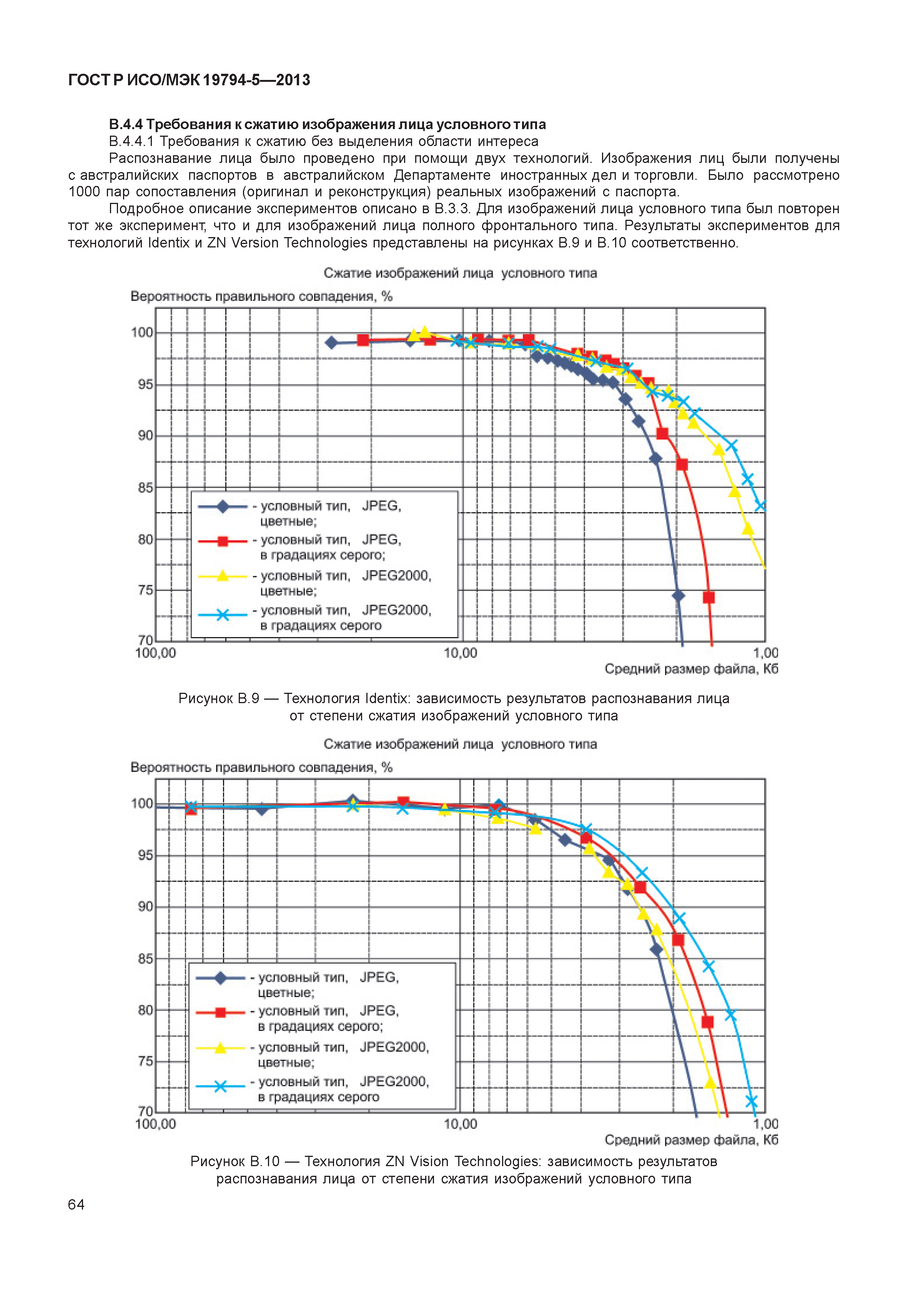 ГОСТ Р ИСО/МЭК 19794-5-2013