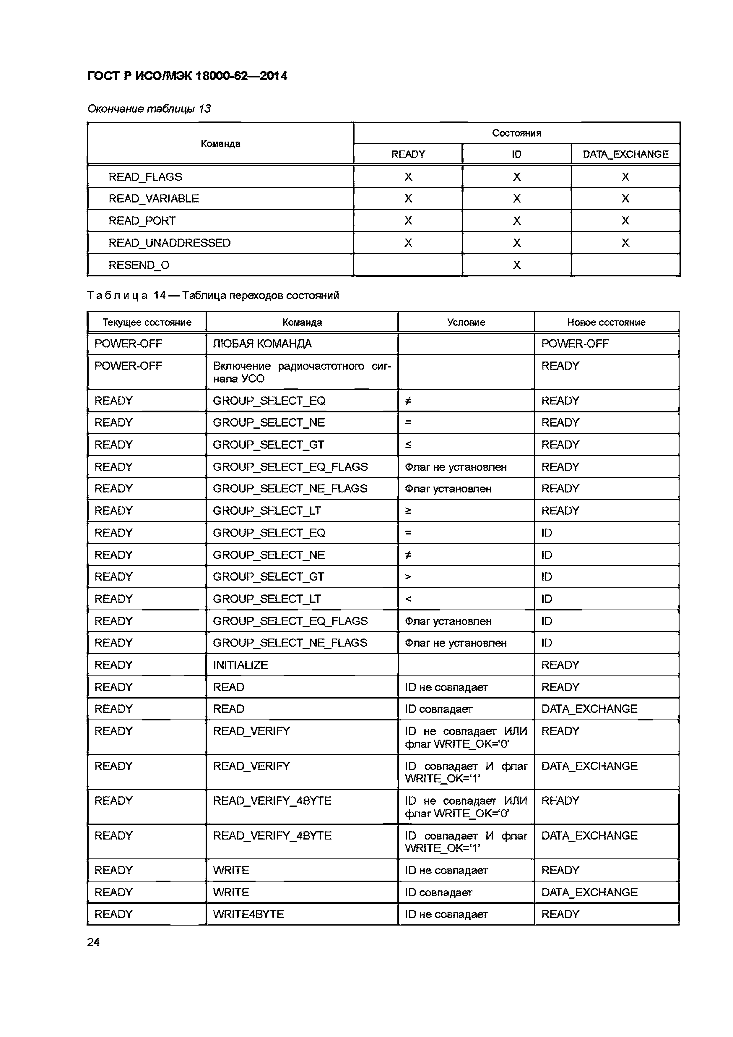 ГОСТ Р ИСО/МЭК 18000-62-2014