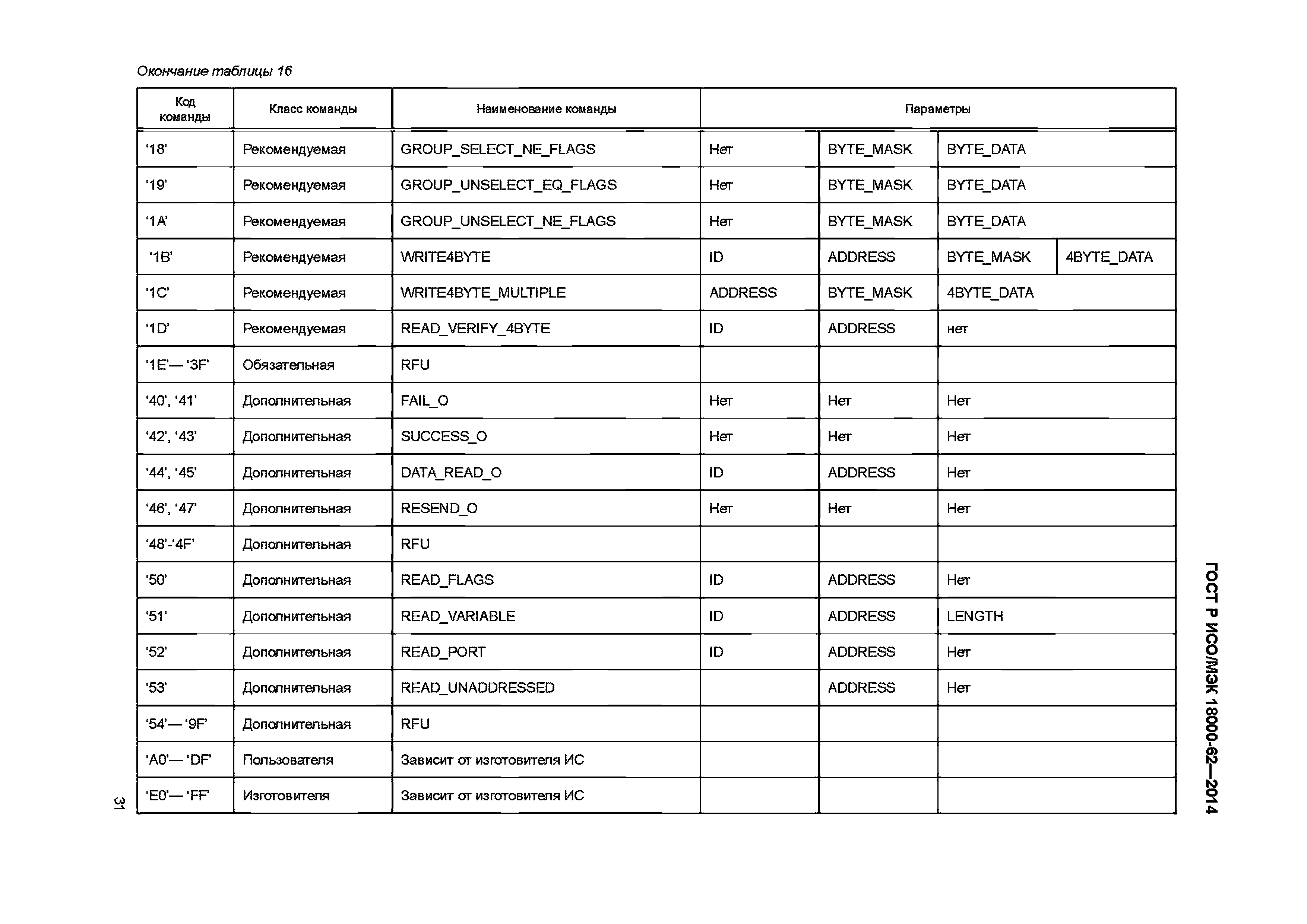 ГОСТ Р ИСО/МЭК 18000-62-2014