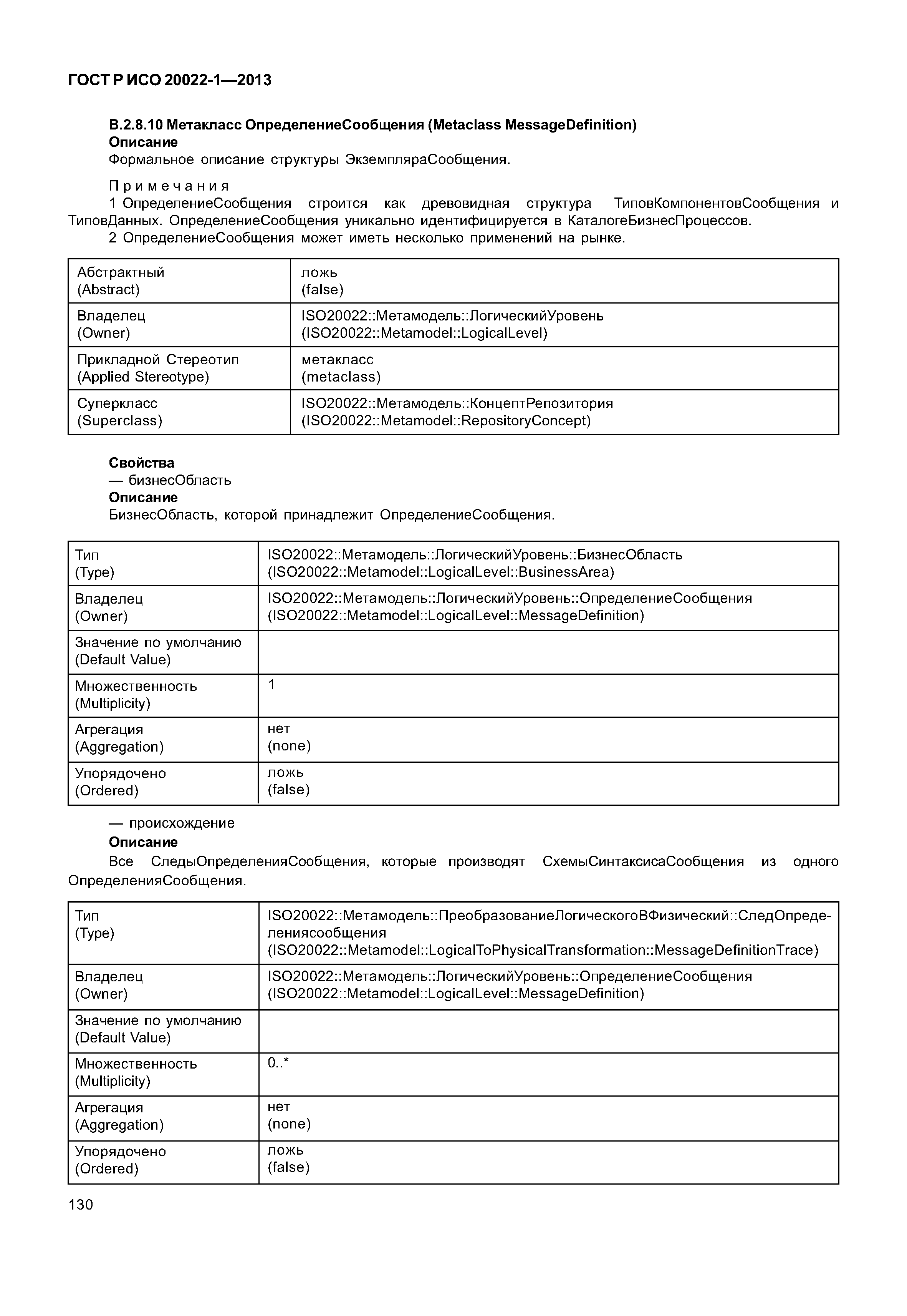 ГОСТ Р ИСО 20022-1-2013