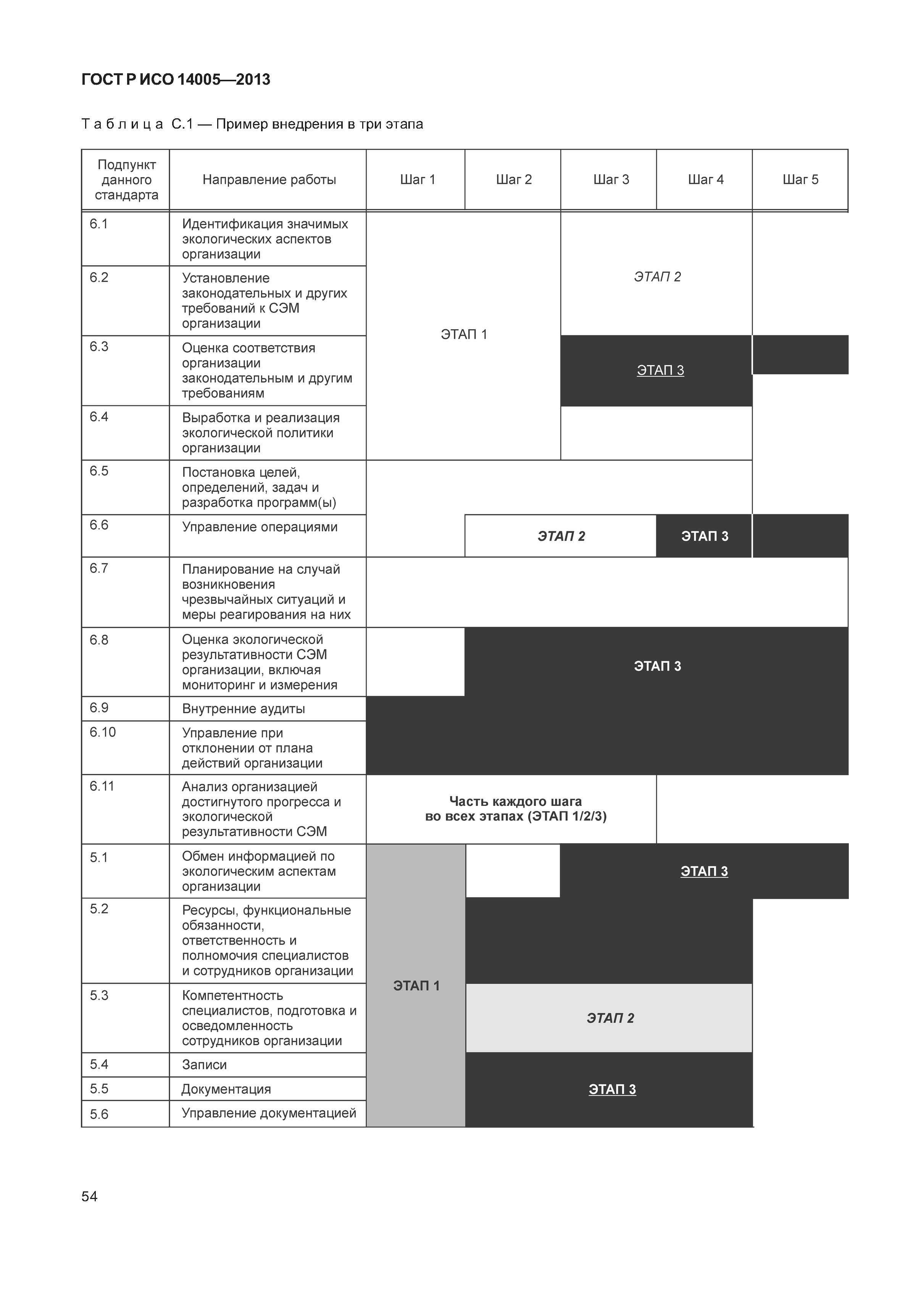 ГОСТ Р ИСО 14005-2013