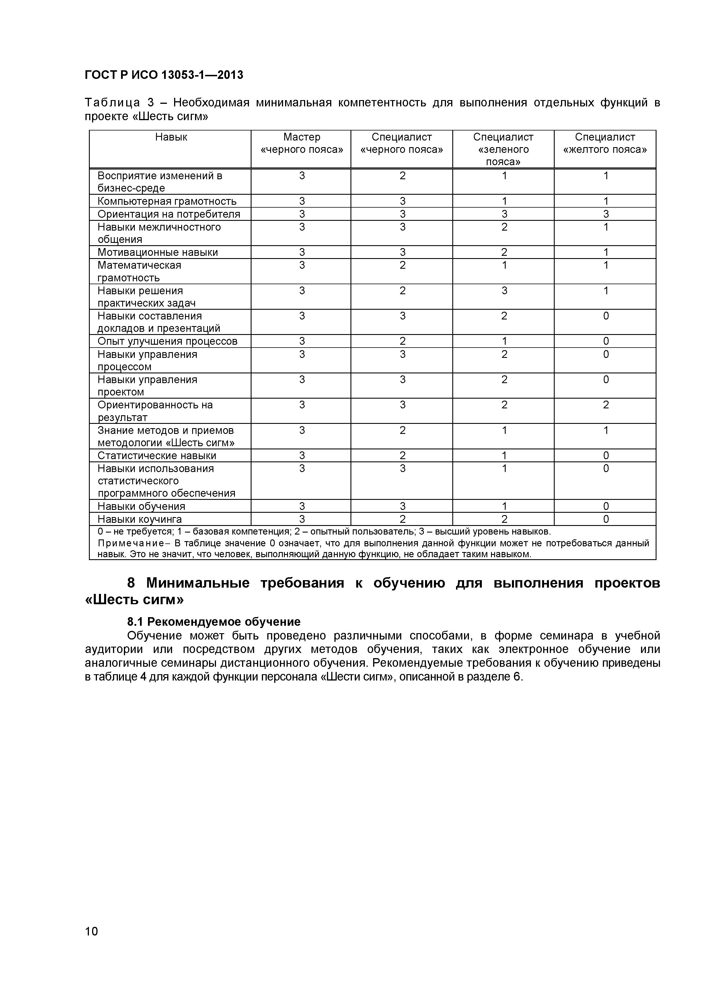 ГОСТ Р ИСО 13053-1-2013