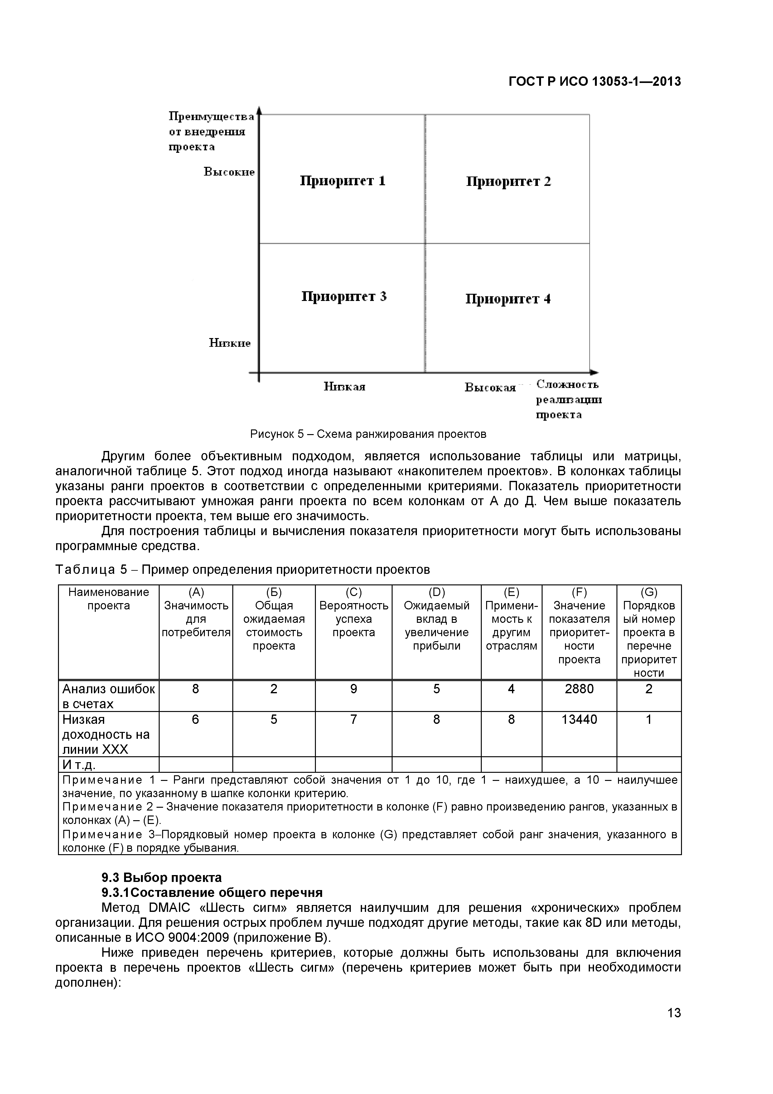 ГОСТ Р ИСО 13053-1-2013