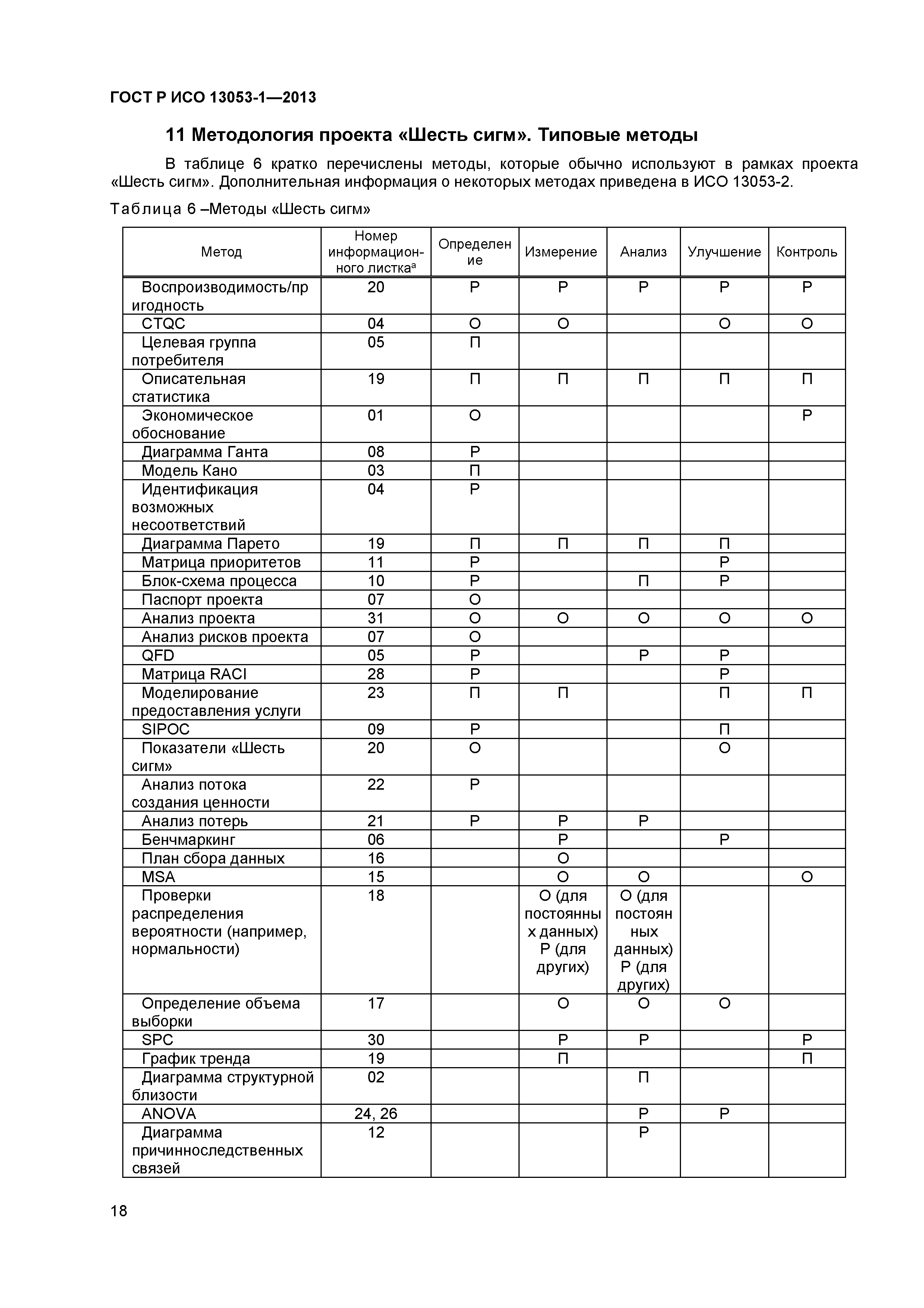 ГОСТ Р ИСО 13053-1-2013