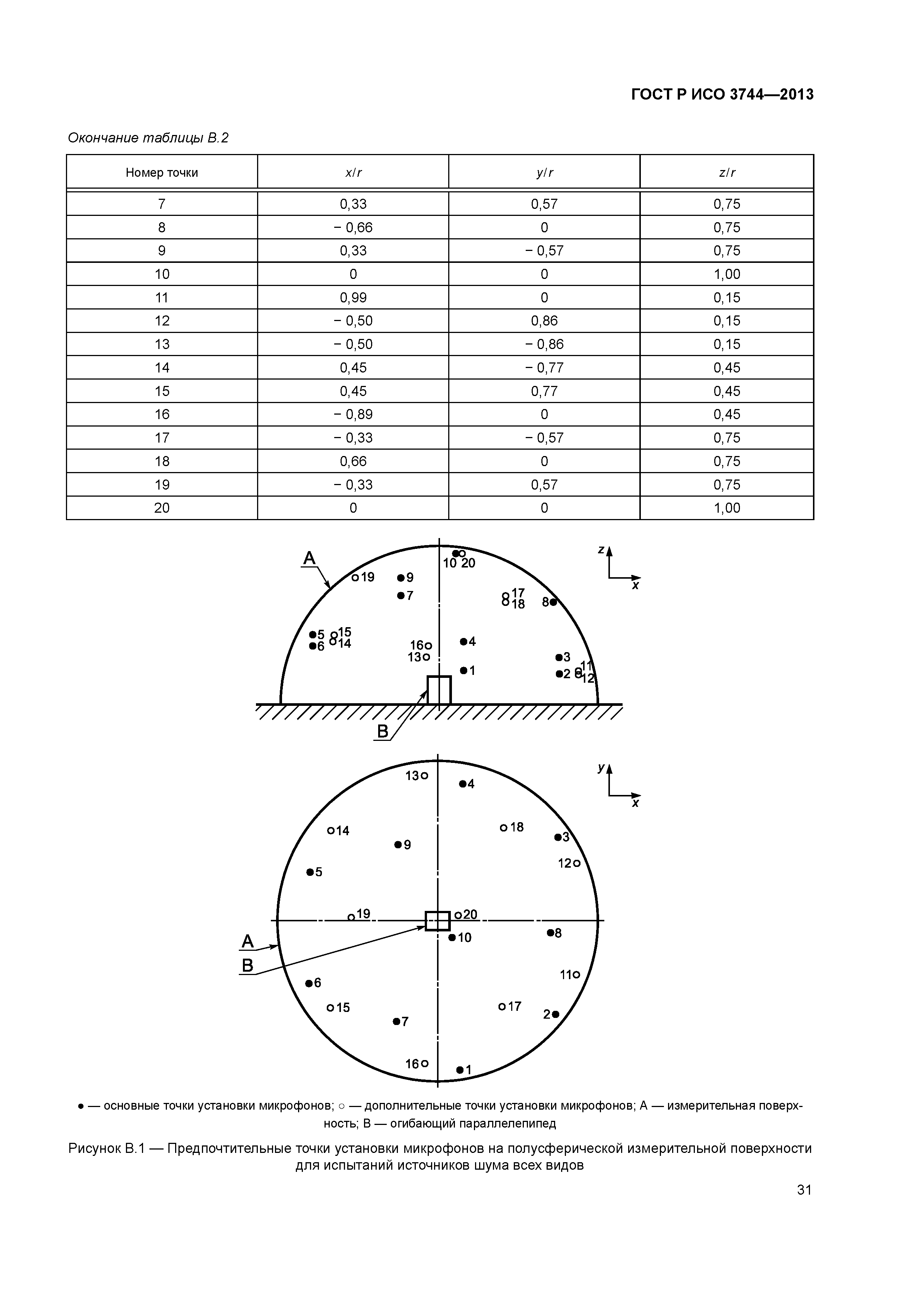 ГОСТ Р ИСО 3744-2013