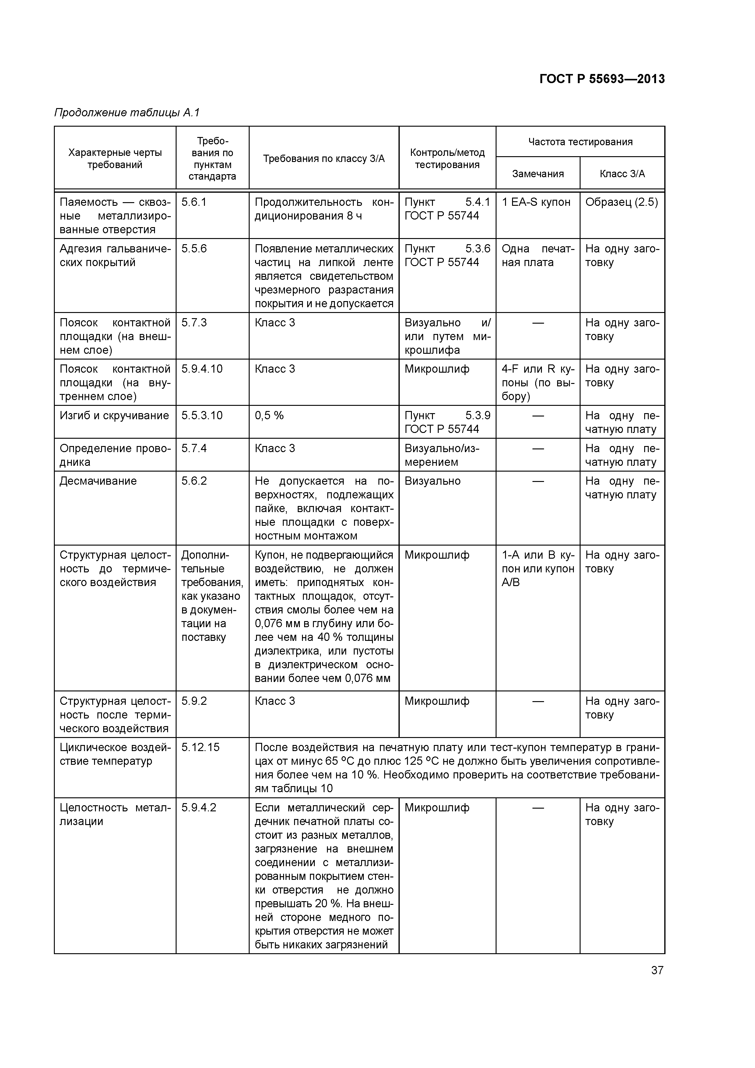ГОСТ Р 55693-2013
