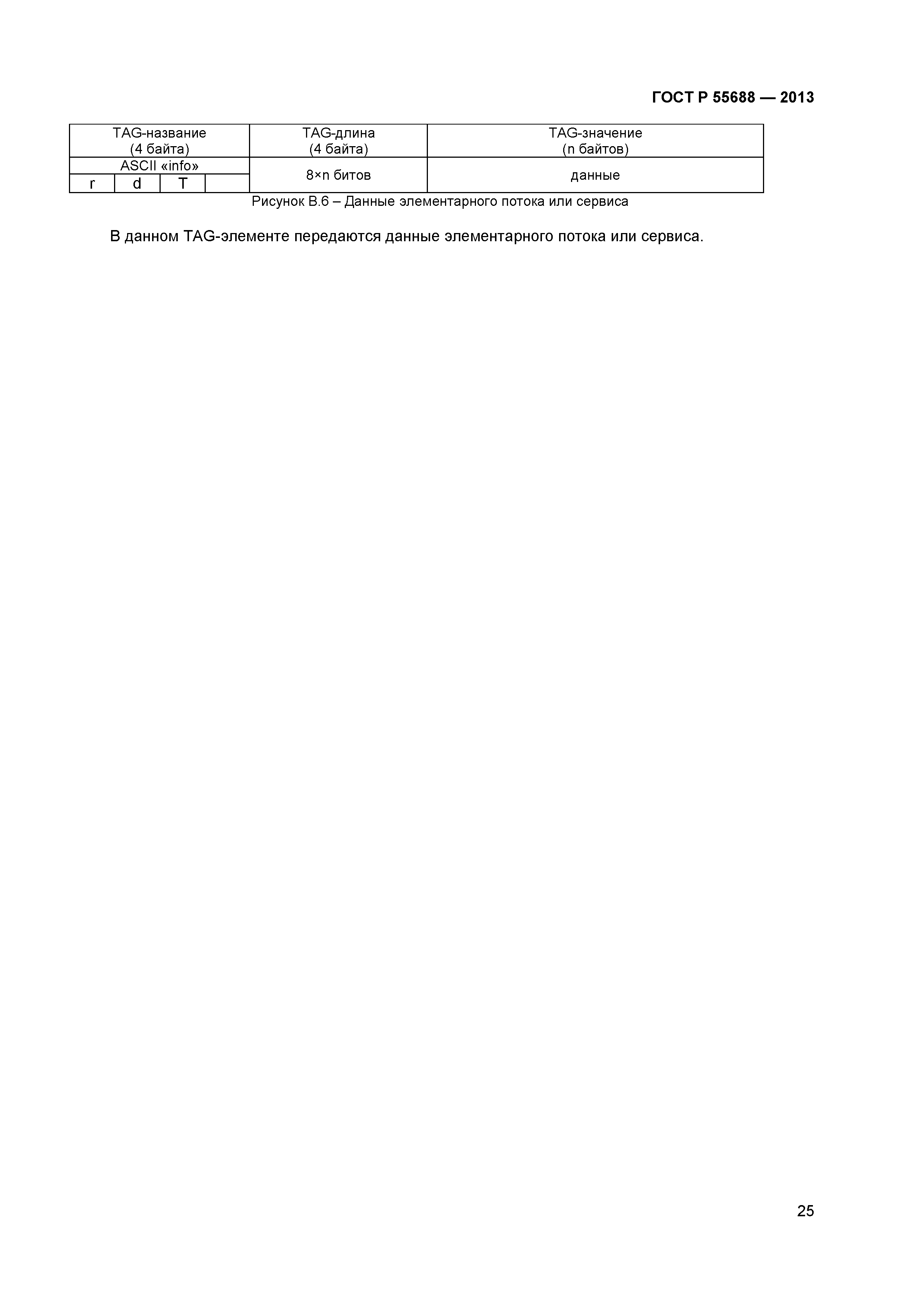 ГОСТ Р 55688-2013