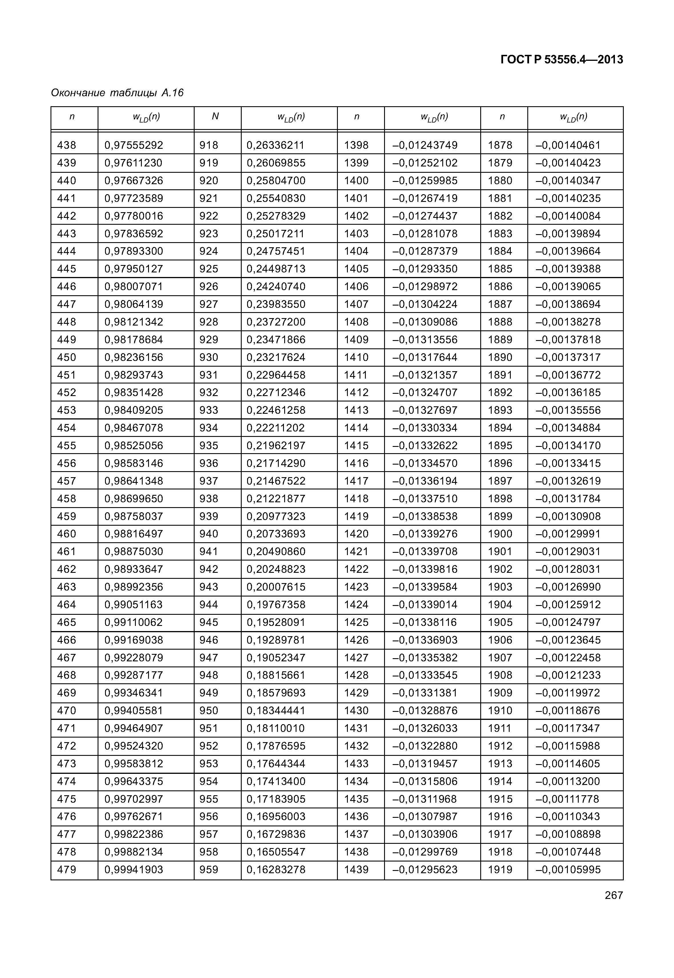 ГОСТ Р 53556.4-2013