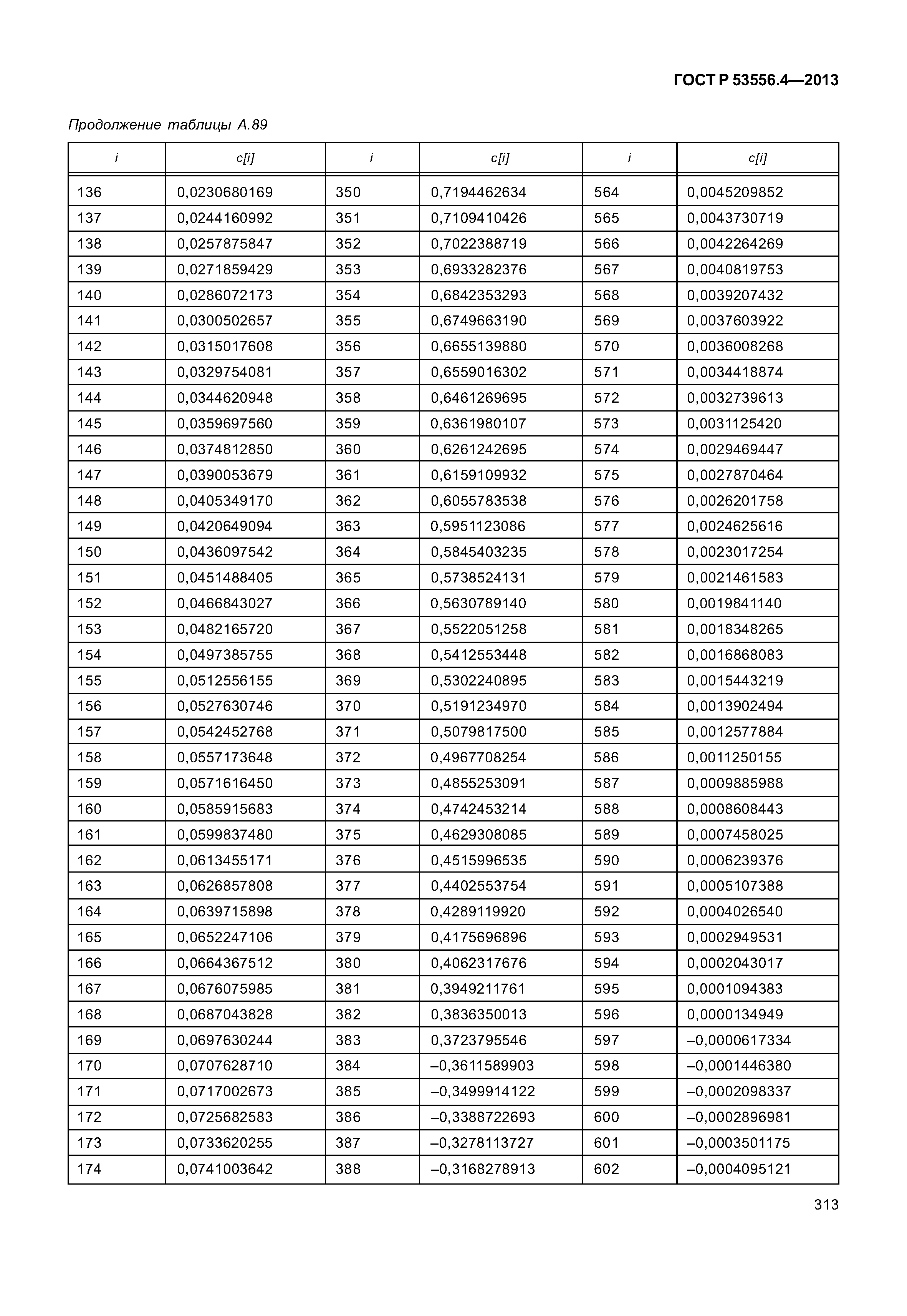 ГОСТ Р 53556.4-2013