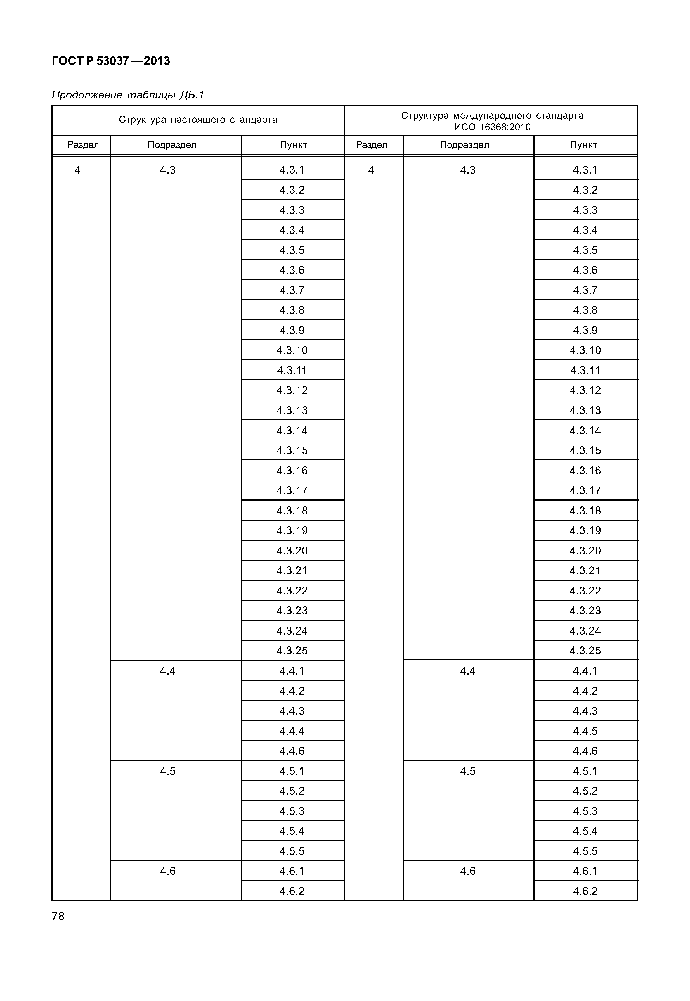 ГОСТ Р 53037-2013