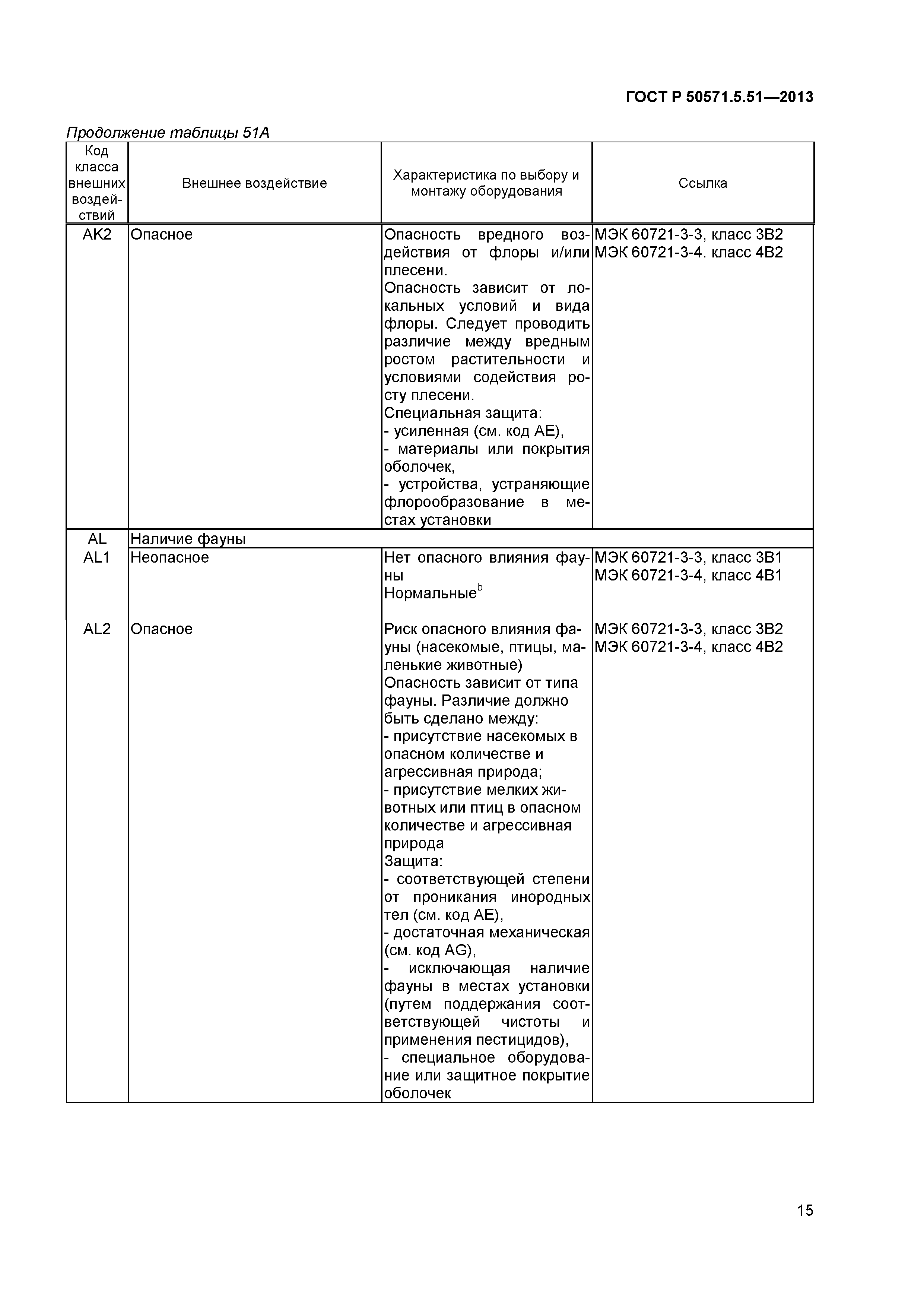 ГОСТ Р 50571.5.51-2013