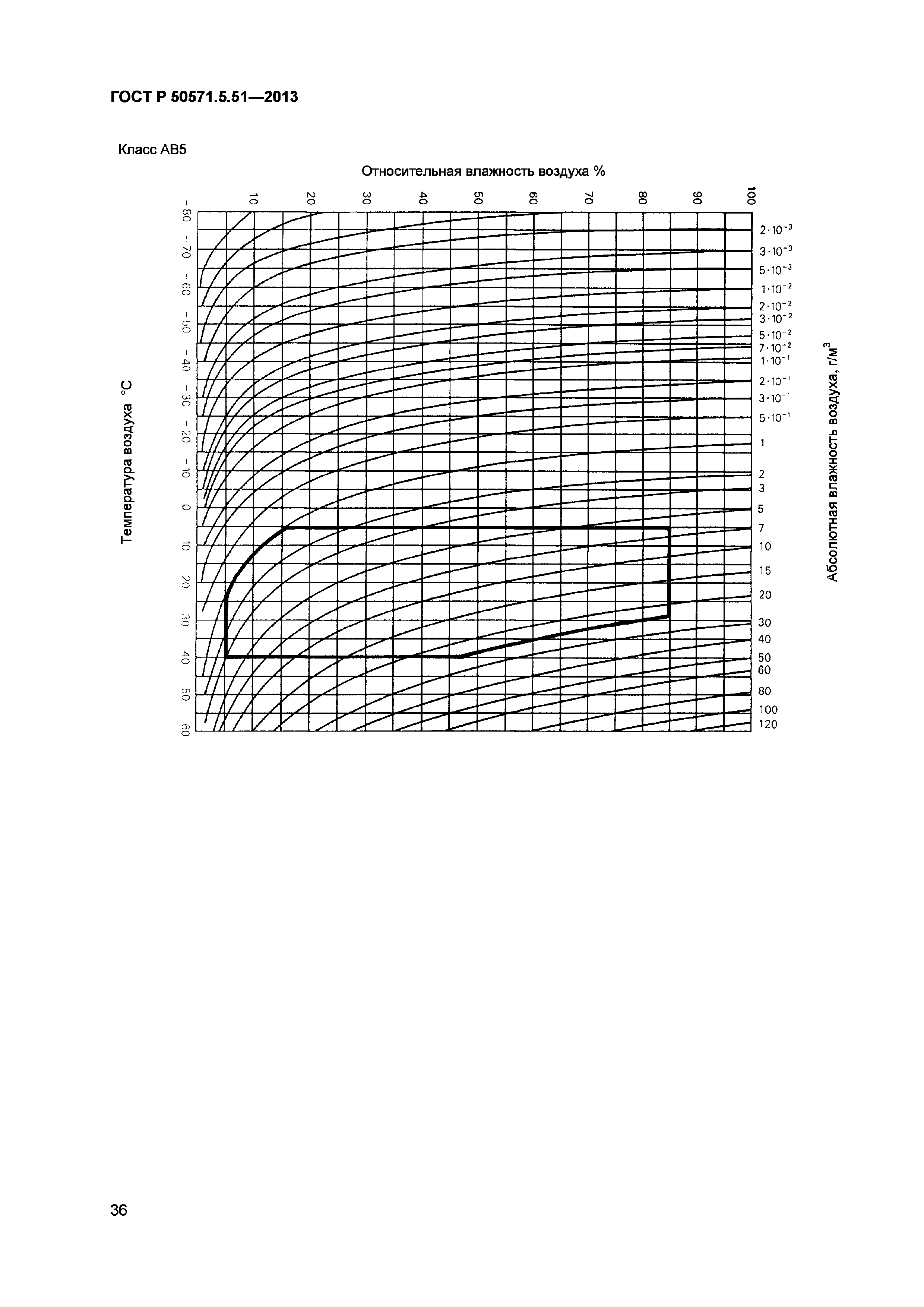 ГОСТ Р 50571.5.51-2013