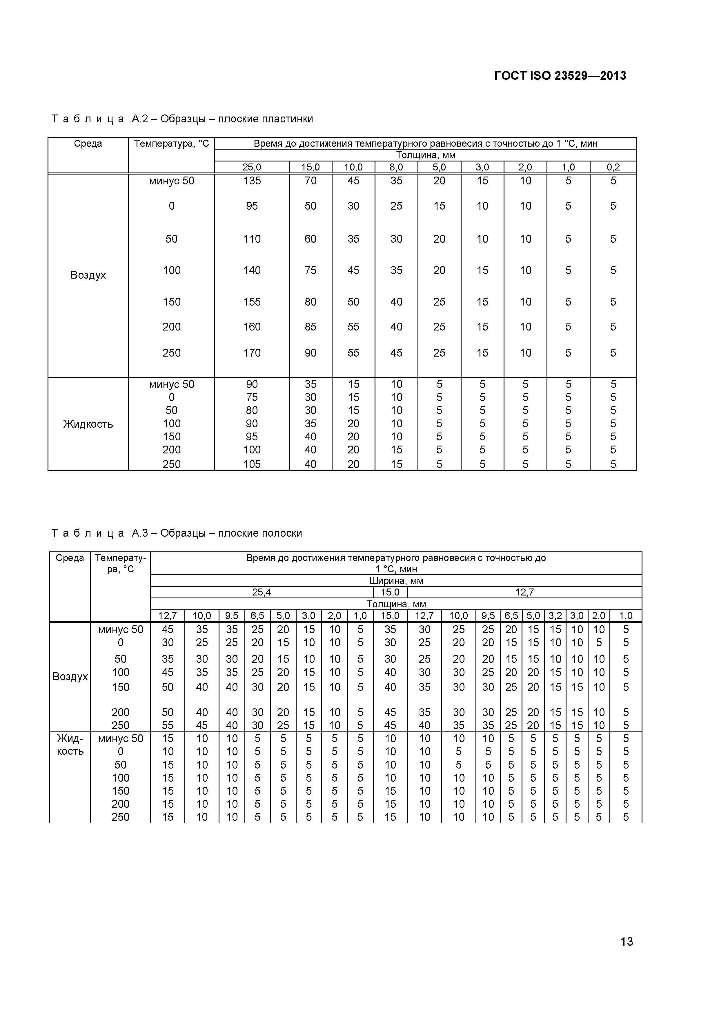 ГОСТ ISO 23529-2013