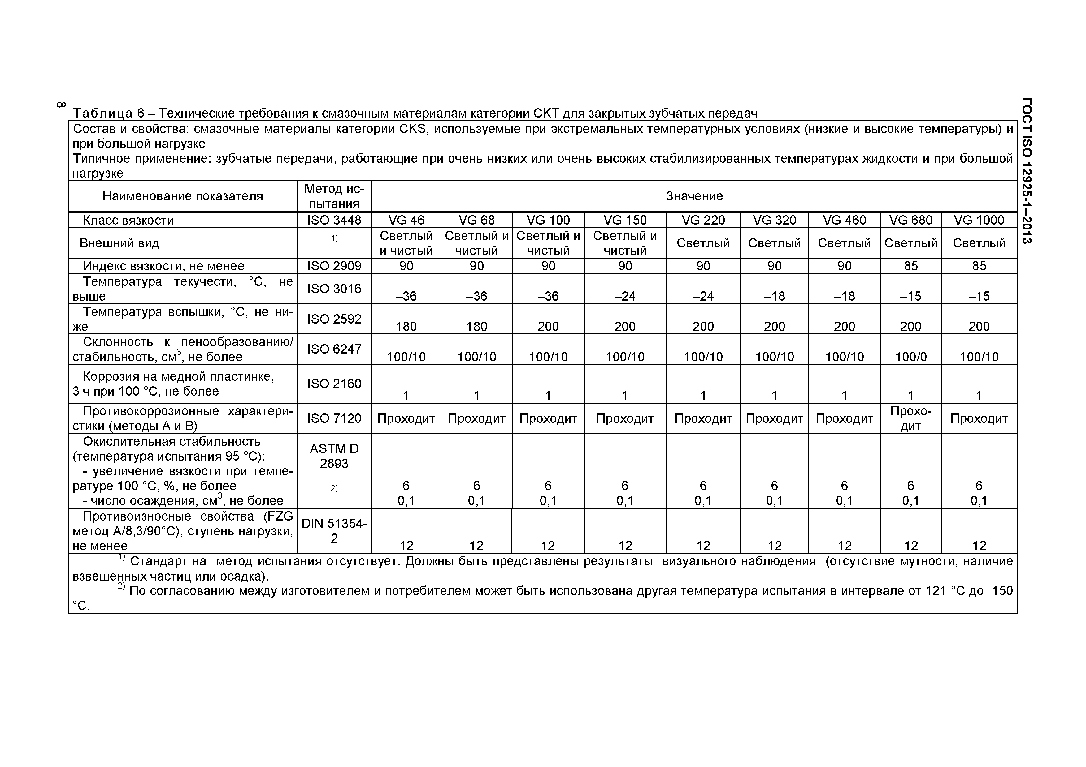 ГОСТ ISO 12925-1-2013