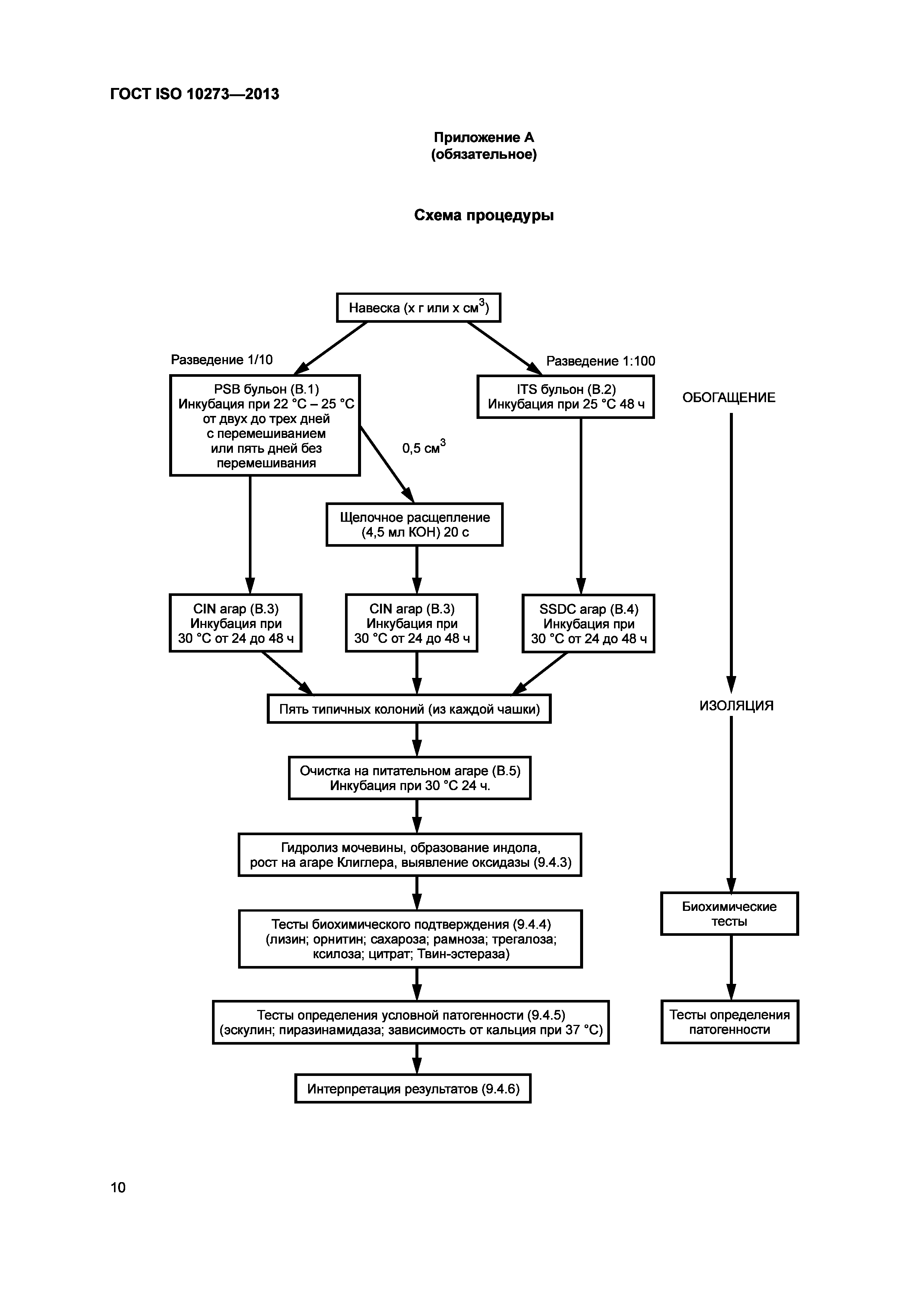 ГОСТ ISO 10273-2013