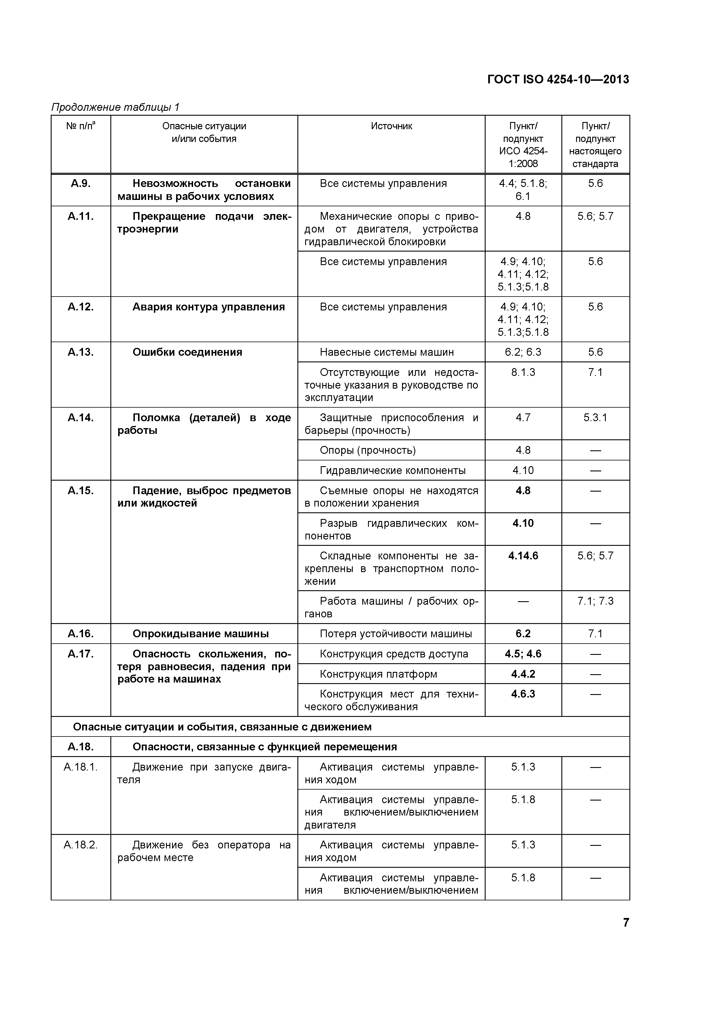 ГОСТ ISO 4254-10-2013