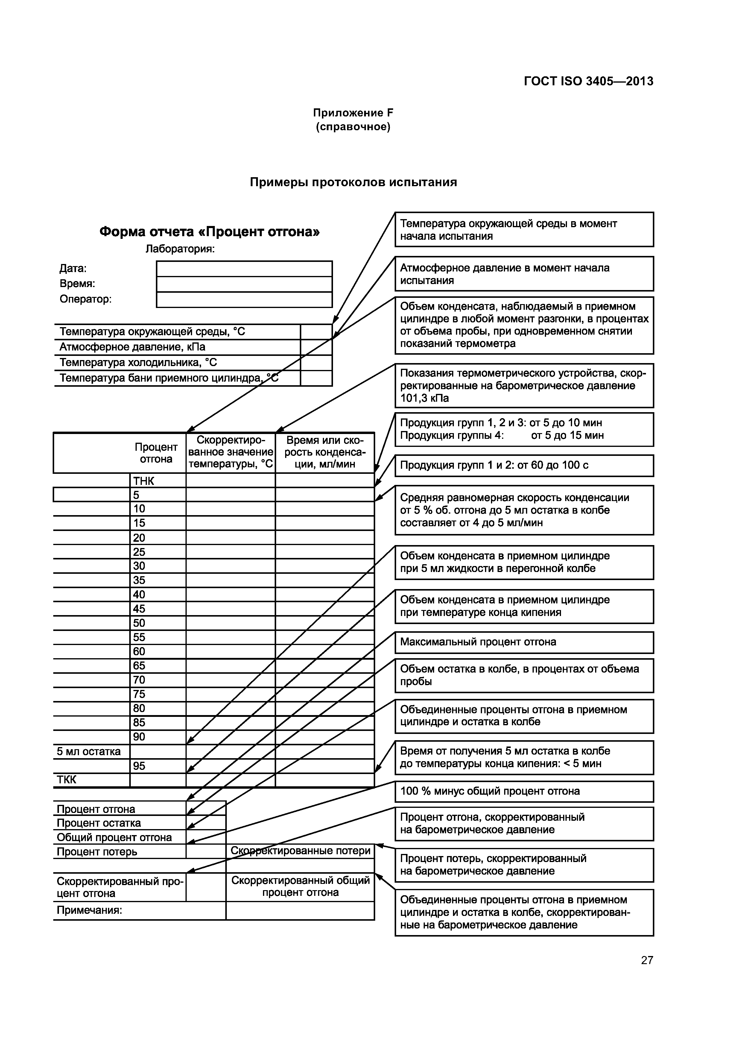 ГОСТ ISO 3405-2013