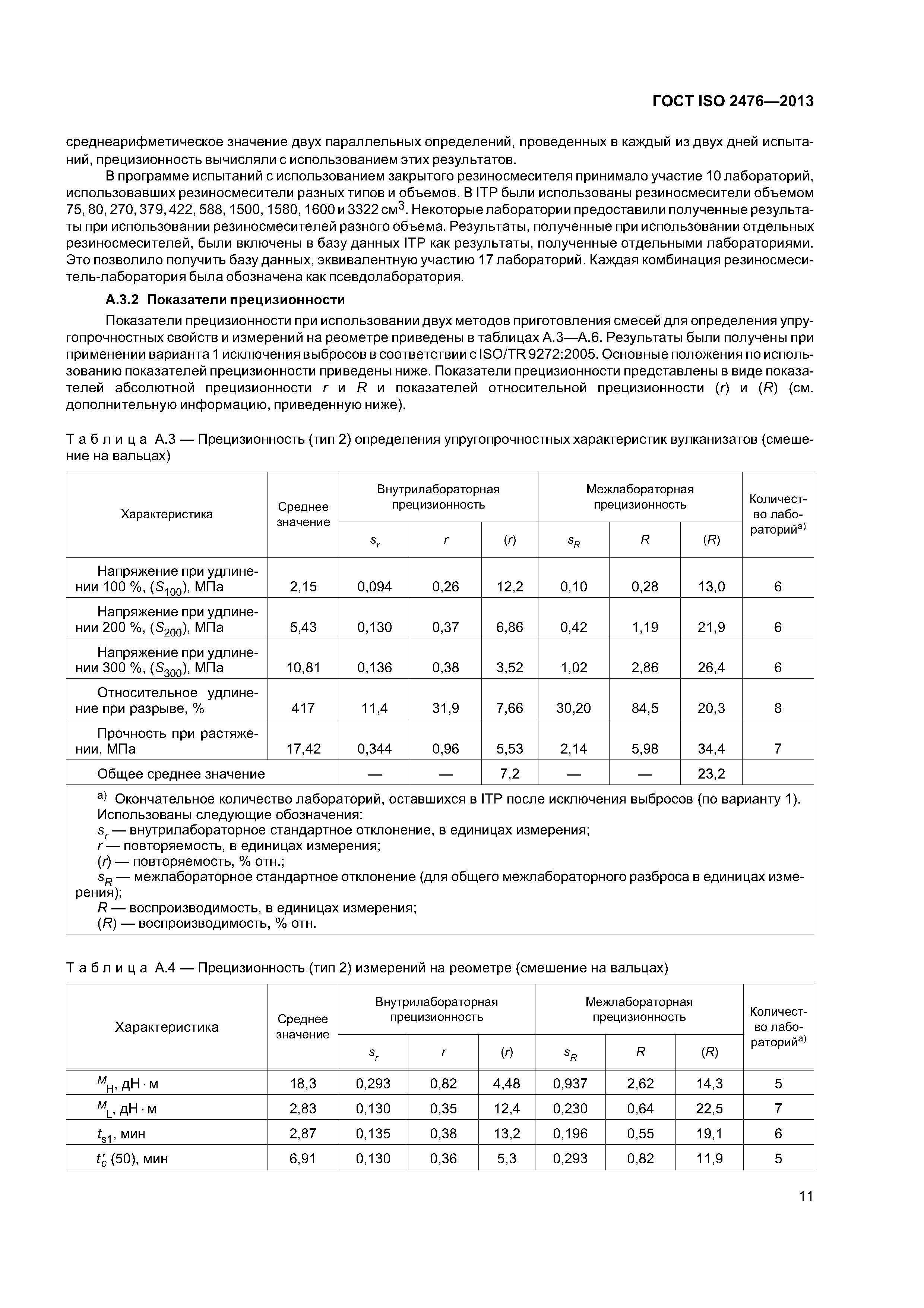 ГОСТ ISO 2476-2013