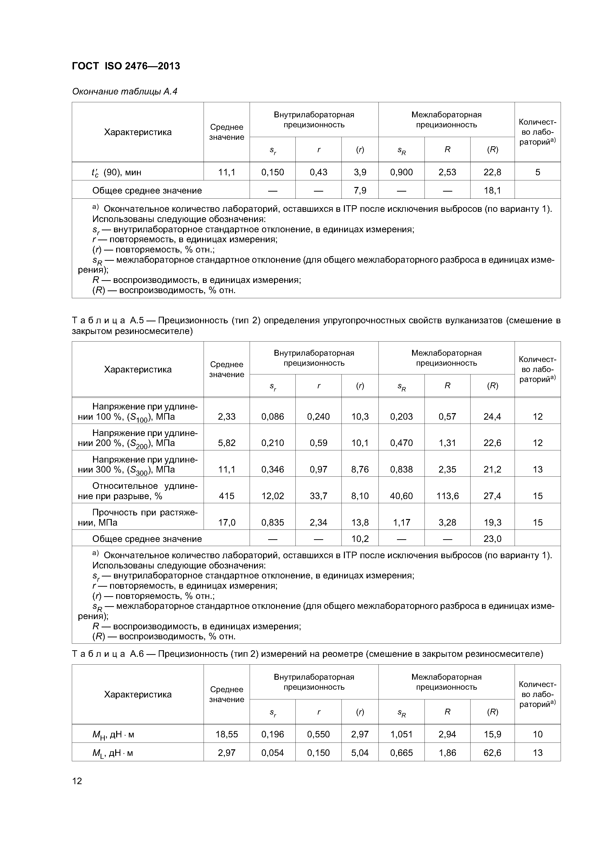 ГОСТ ISO 2476-2013