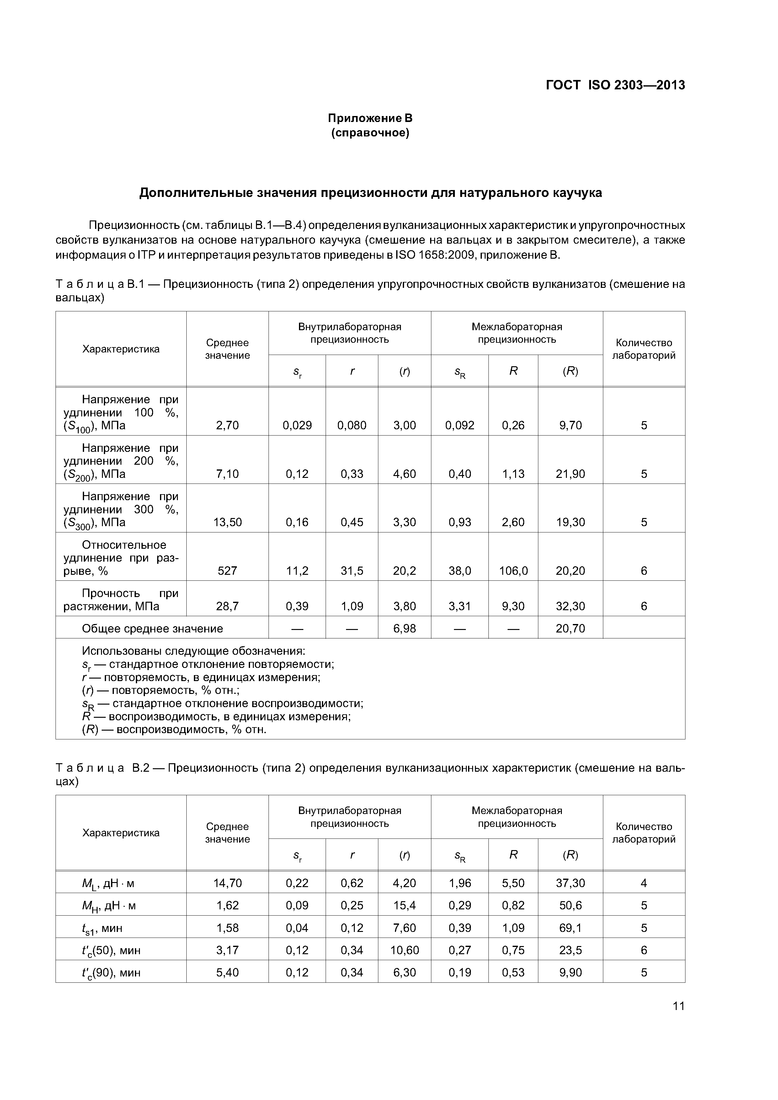 ГОСТ ISO 2303-2013