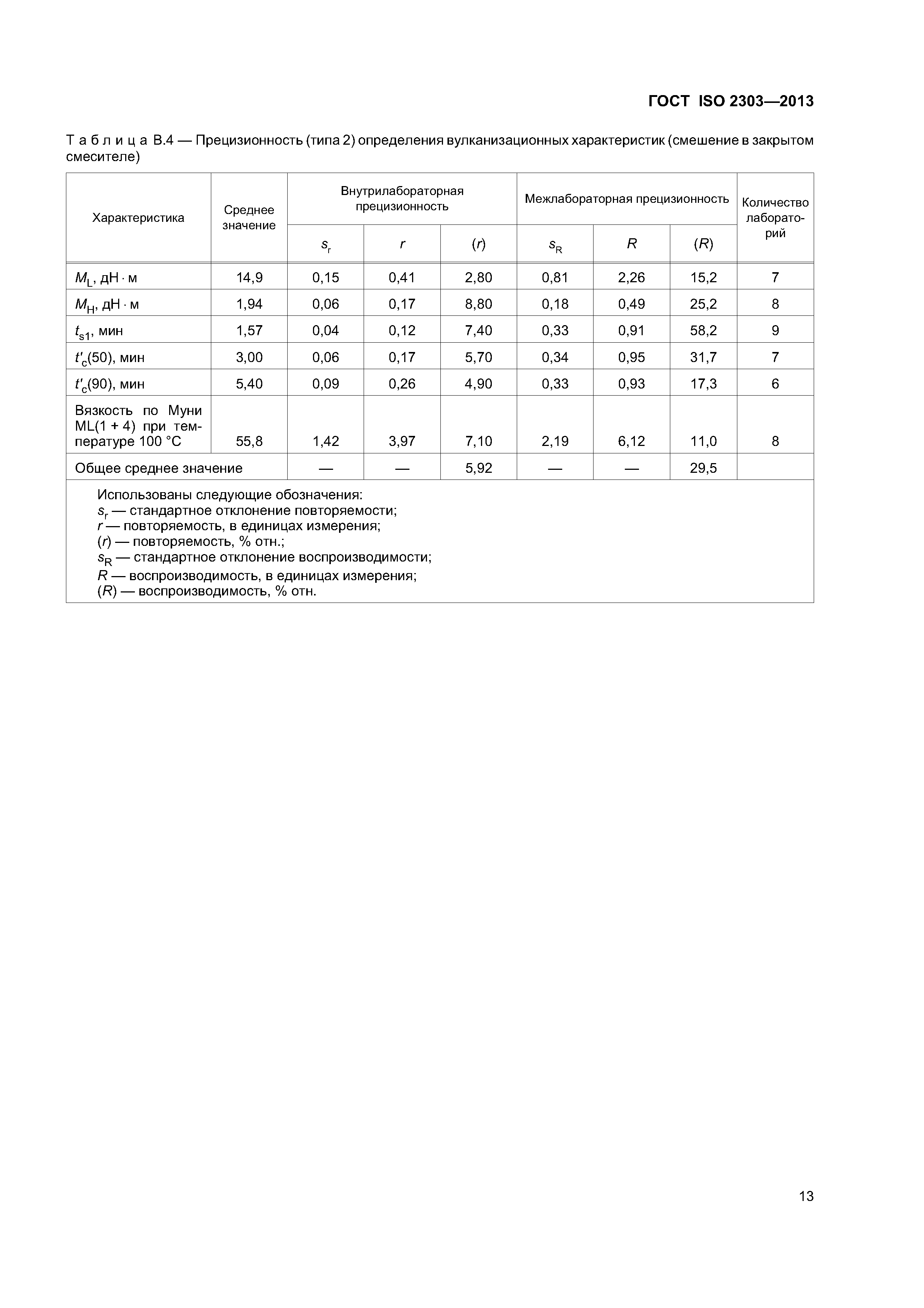 ГОСТ ISO 2303-2013