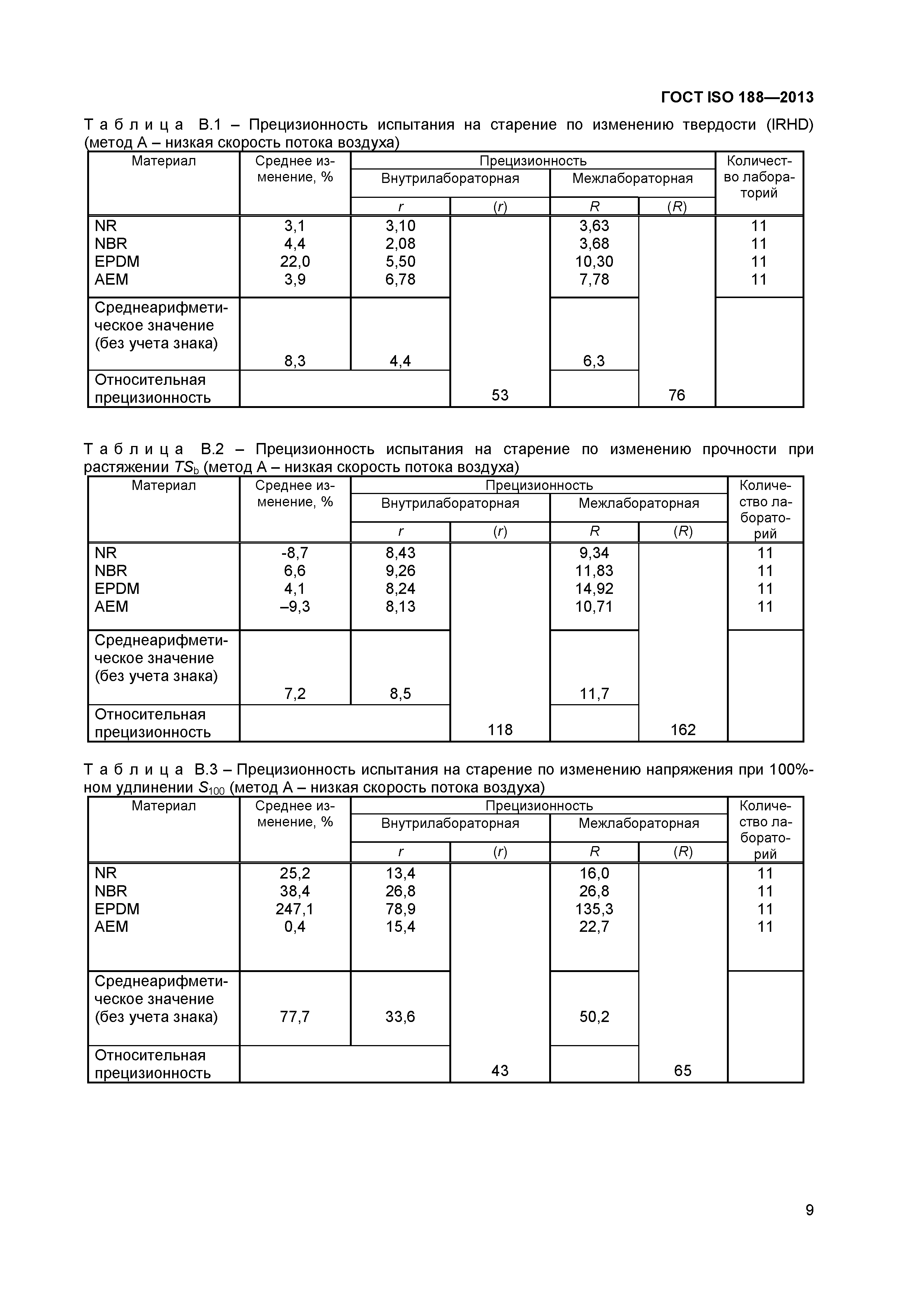 ГОСТ ISO 188-2013