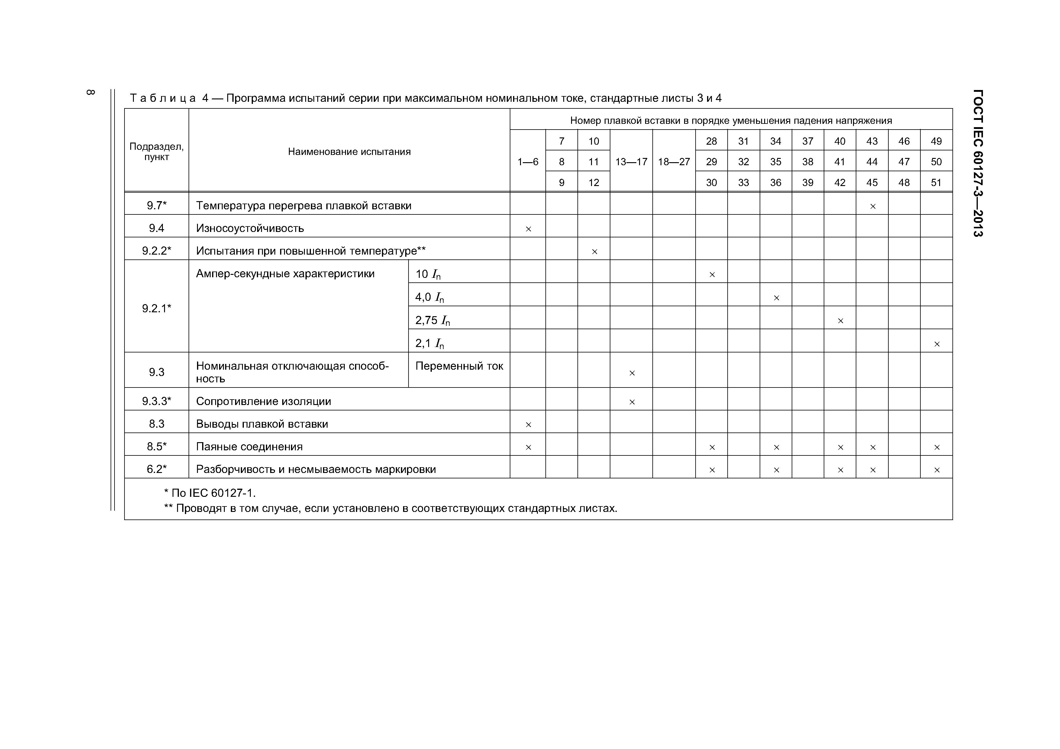 ГОСТ IEC 60127-3-2013