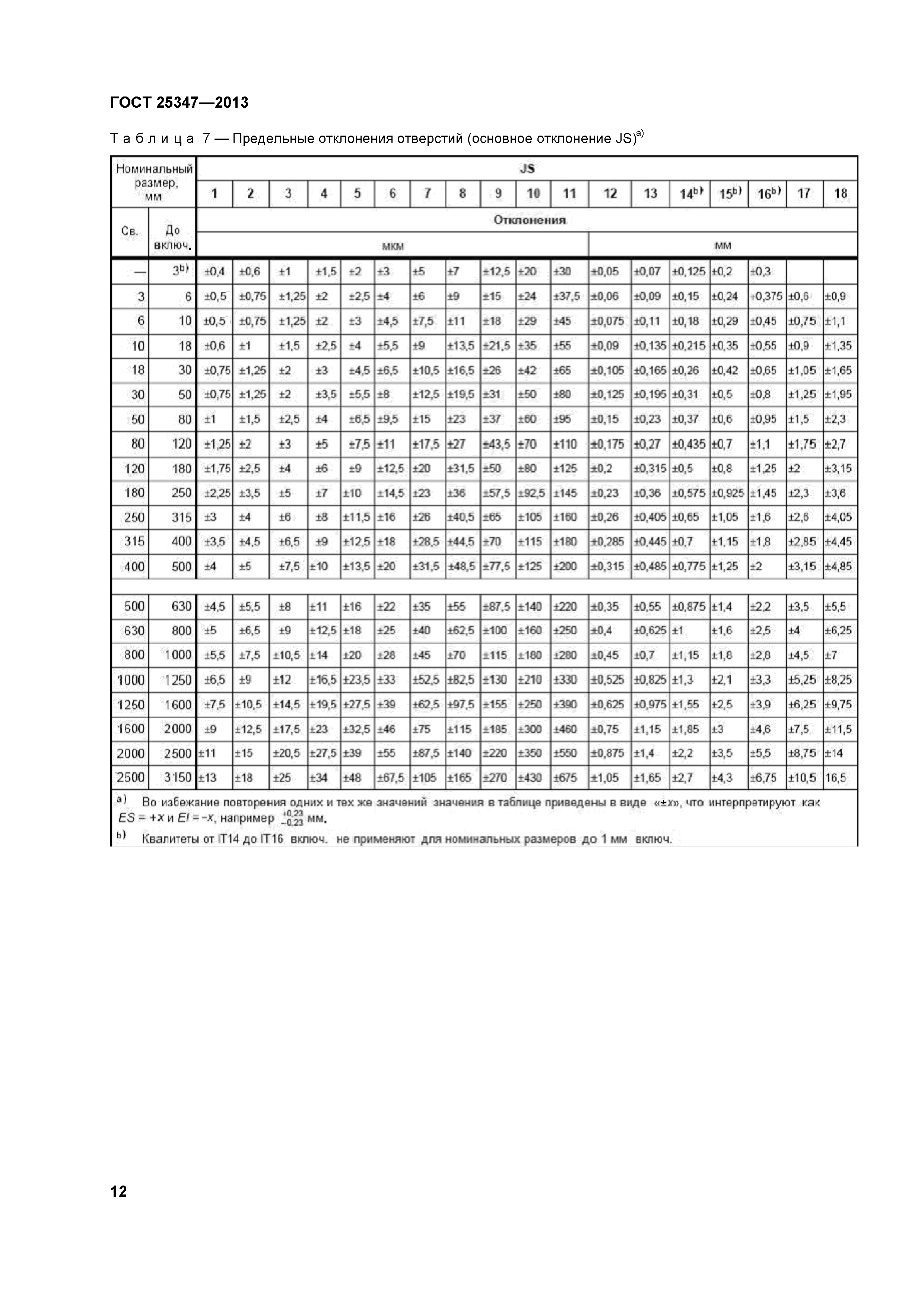 ГОСТ 25347-2013