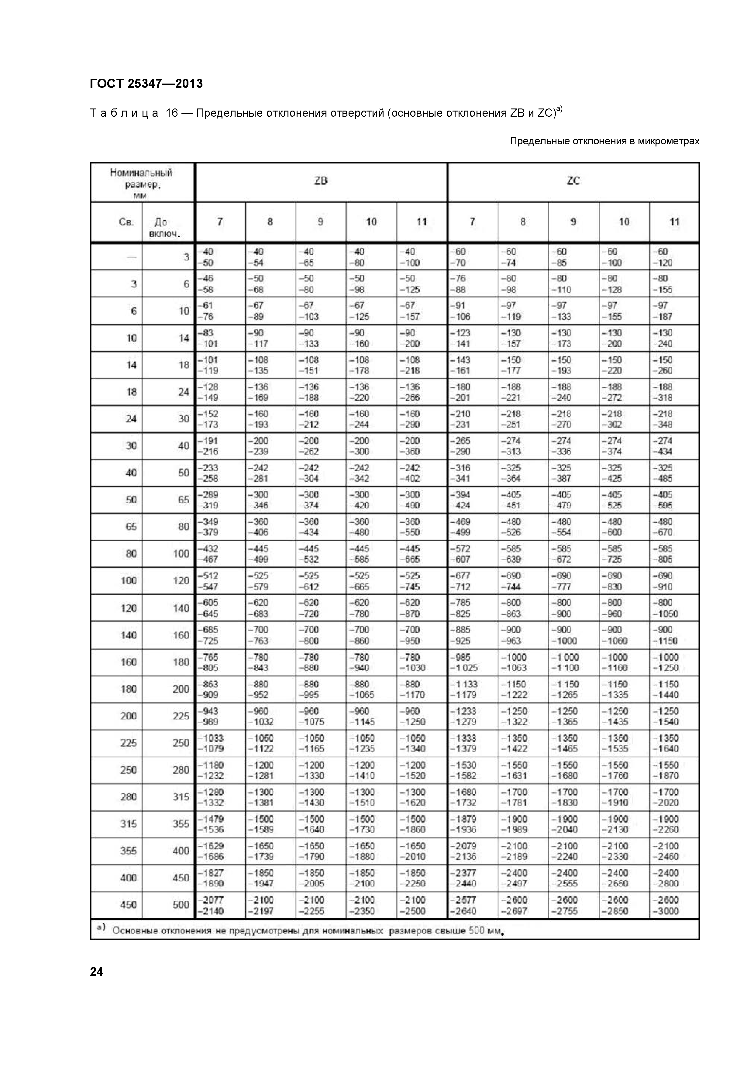 ГОСТ 25347-2013