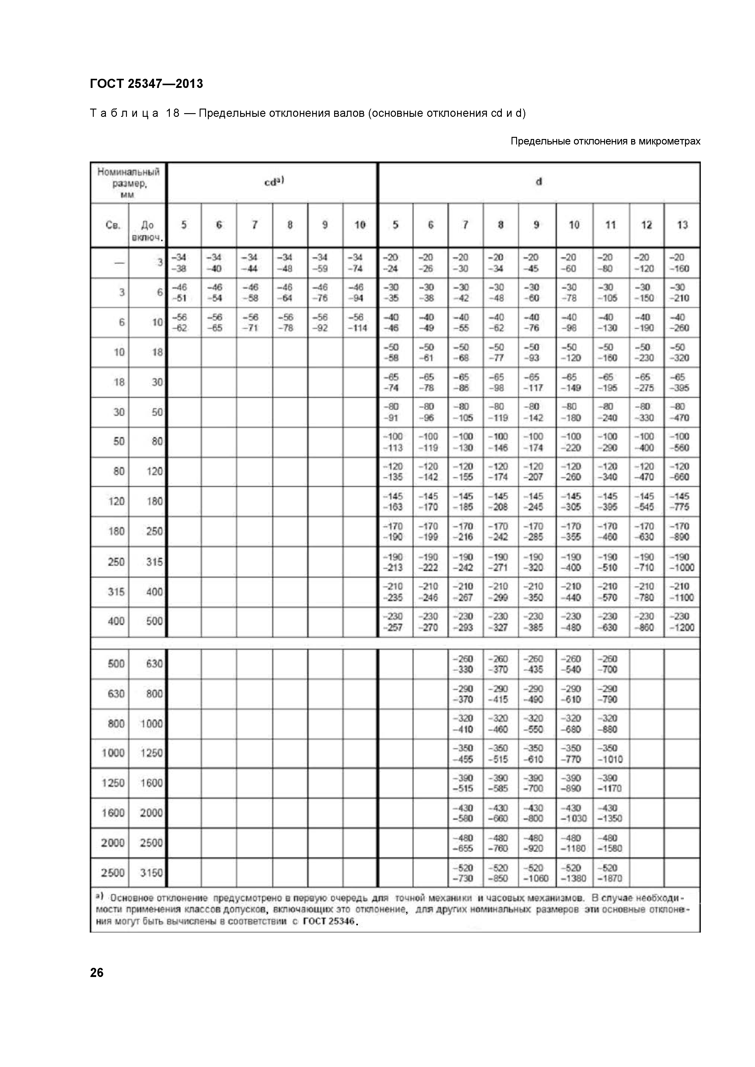 ГОСТ 25347-2013