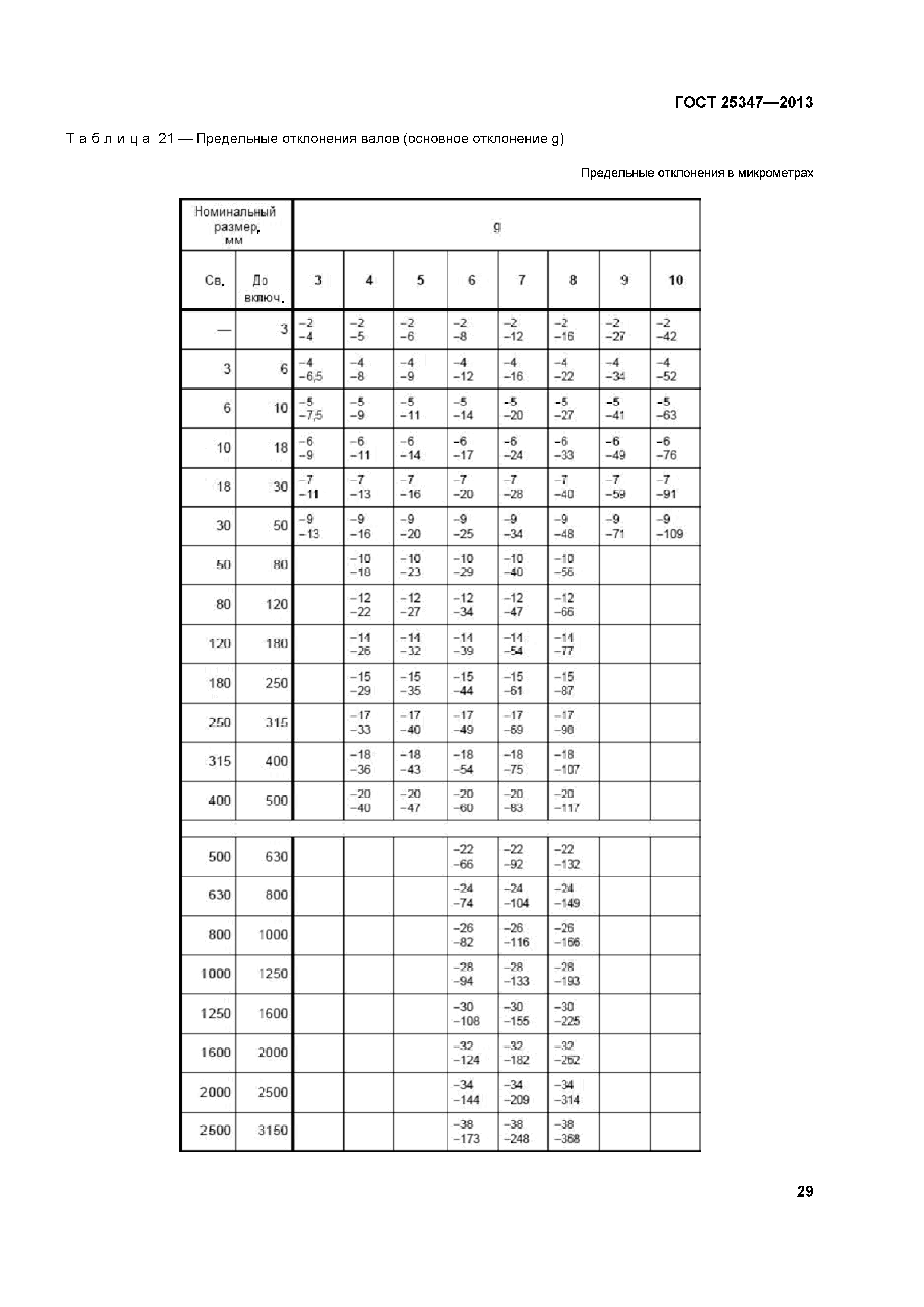 ГОСТ 25347-2013