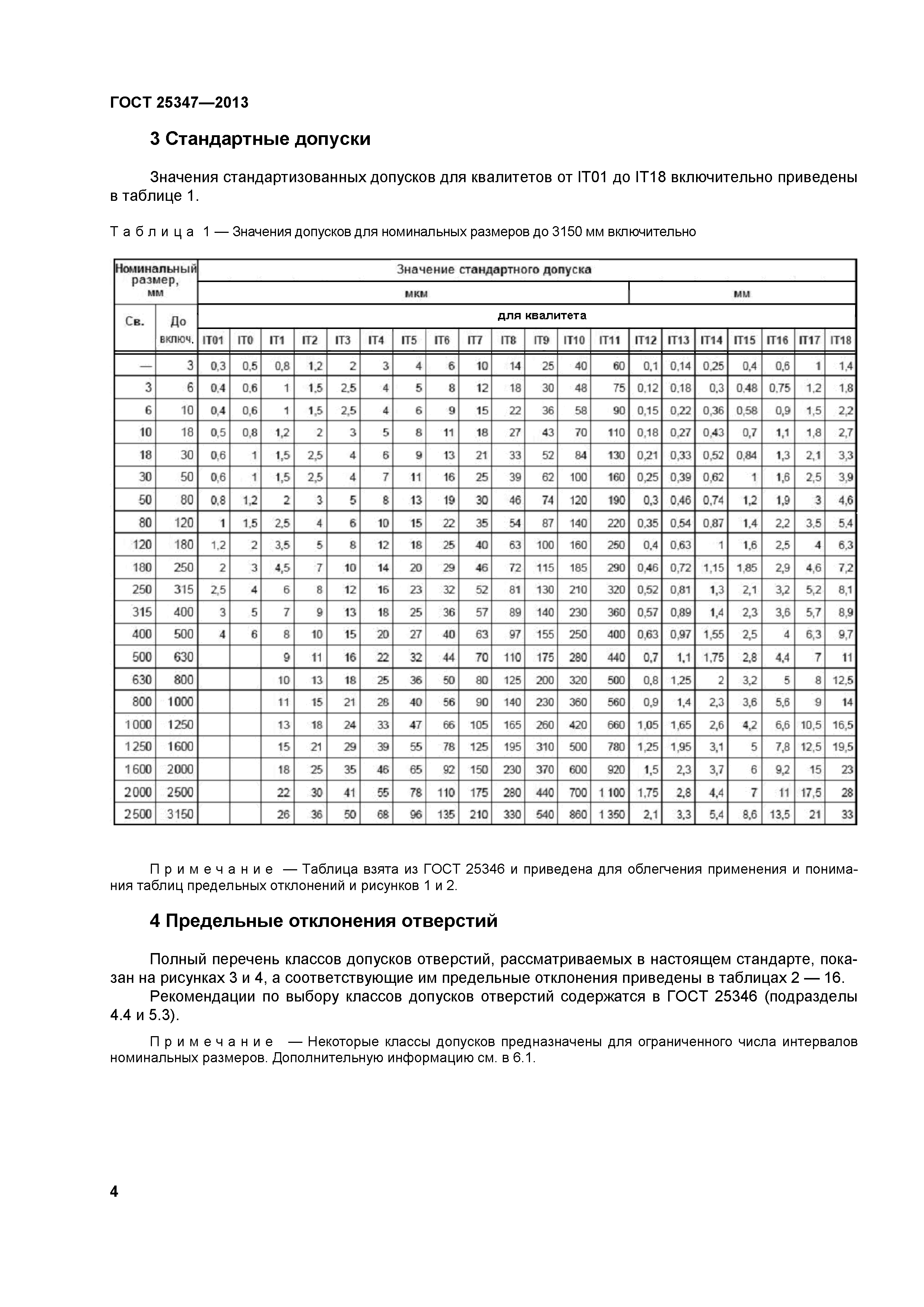 Отклонения от номинальных значений. 25346-89 Допуски и посадки.