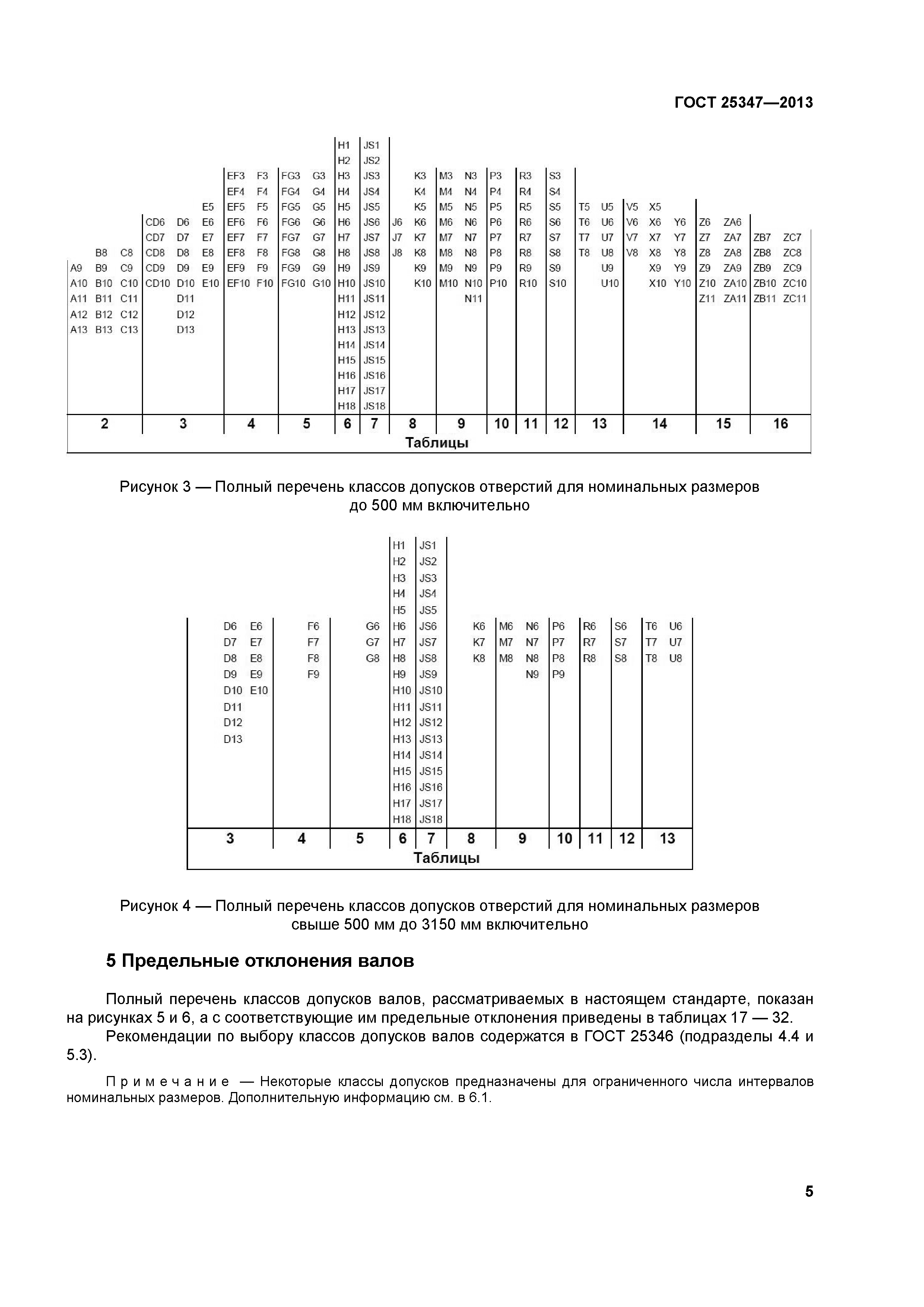 ГОСТ 25347-2013