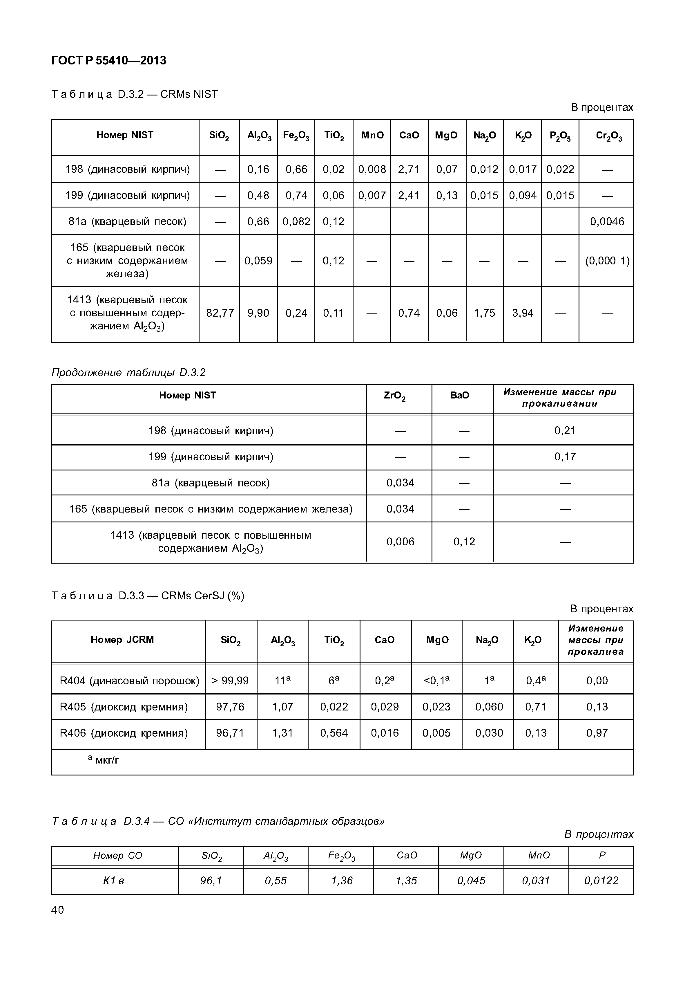 ГОСТ Р 55410-2013
