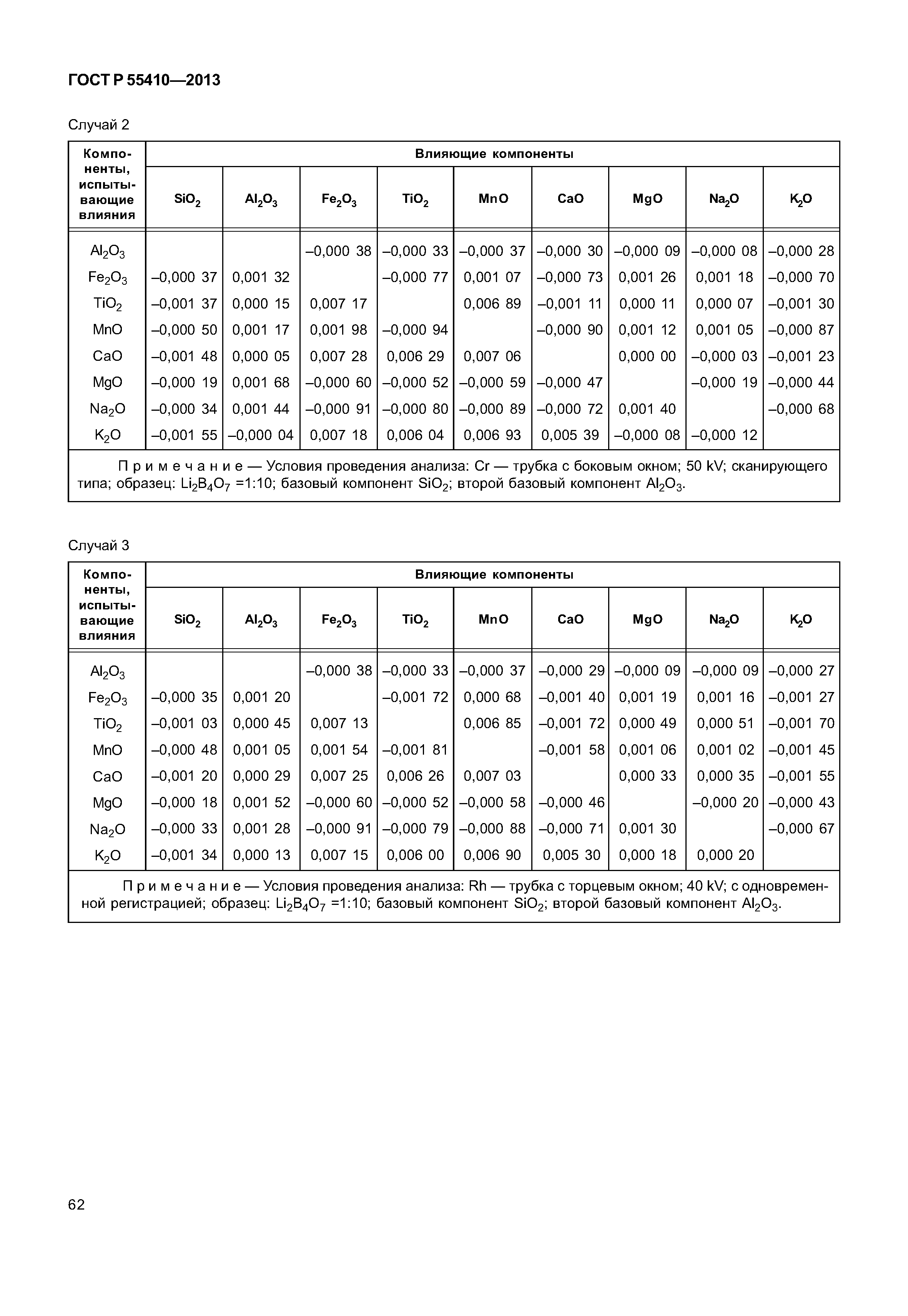 ГОСТ Р 55410-2013