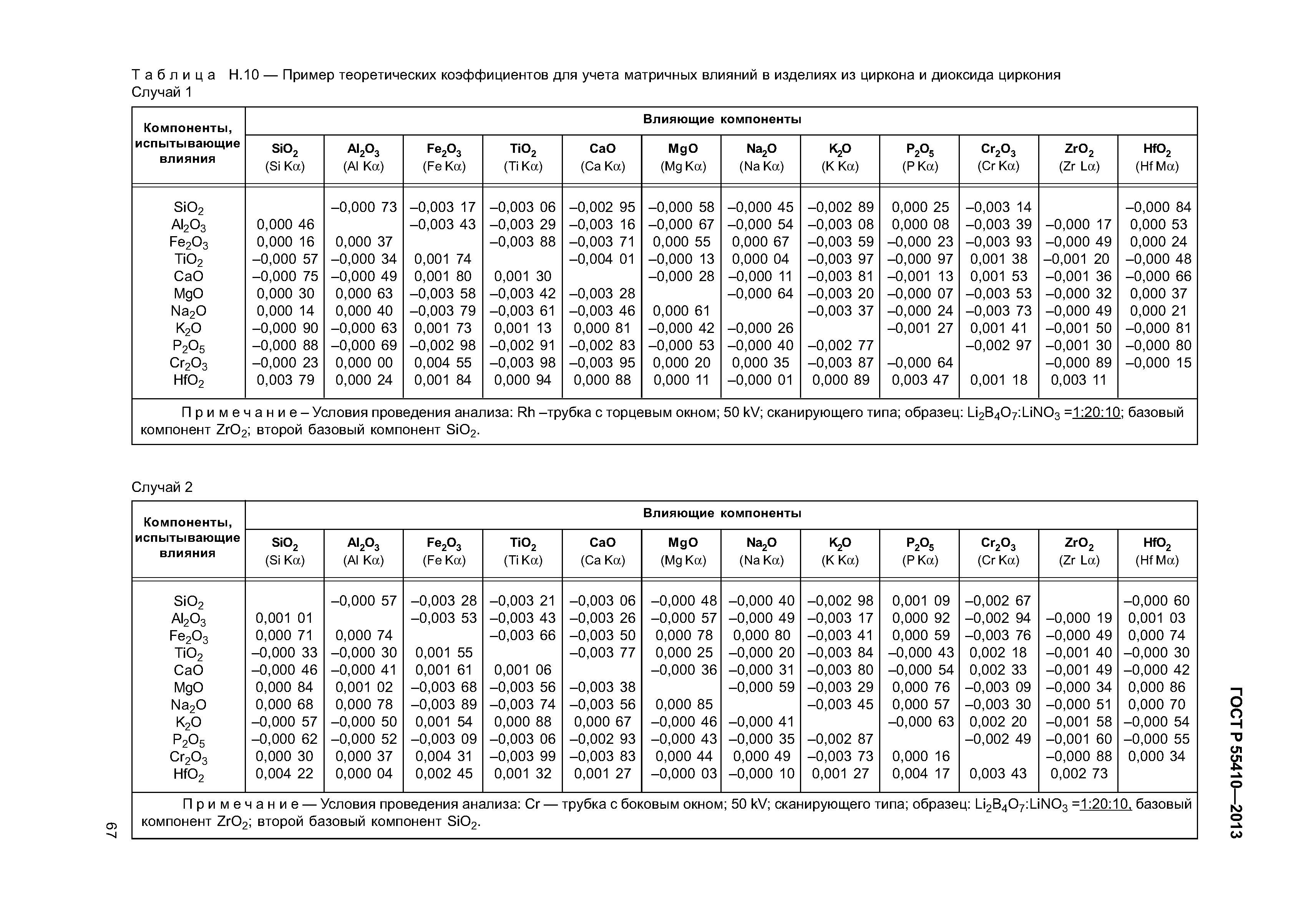 ГОСТ Р 55410-2013