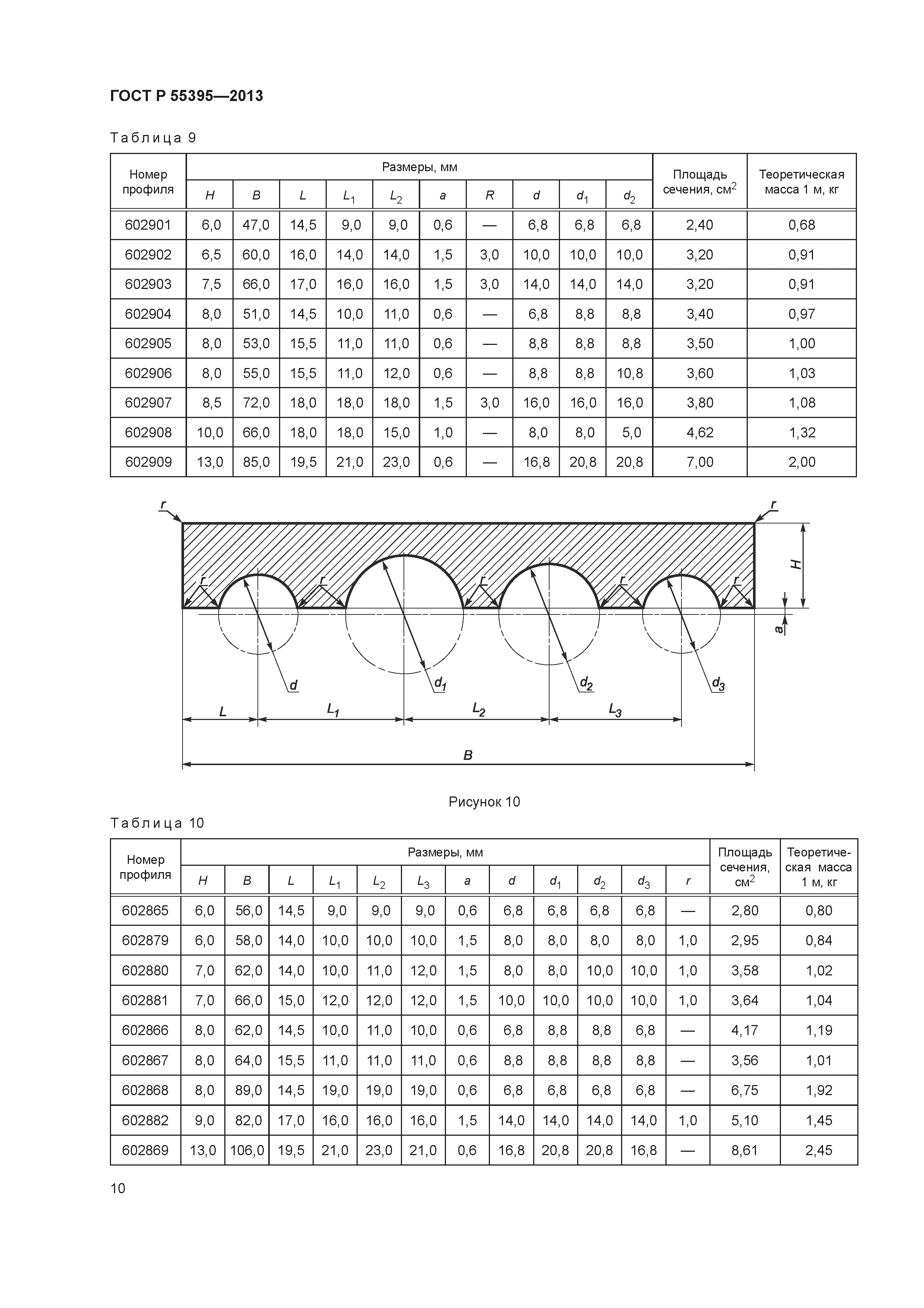 ГОСТ Р 55395-2013