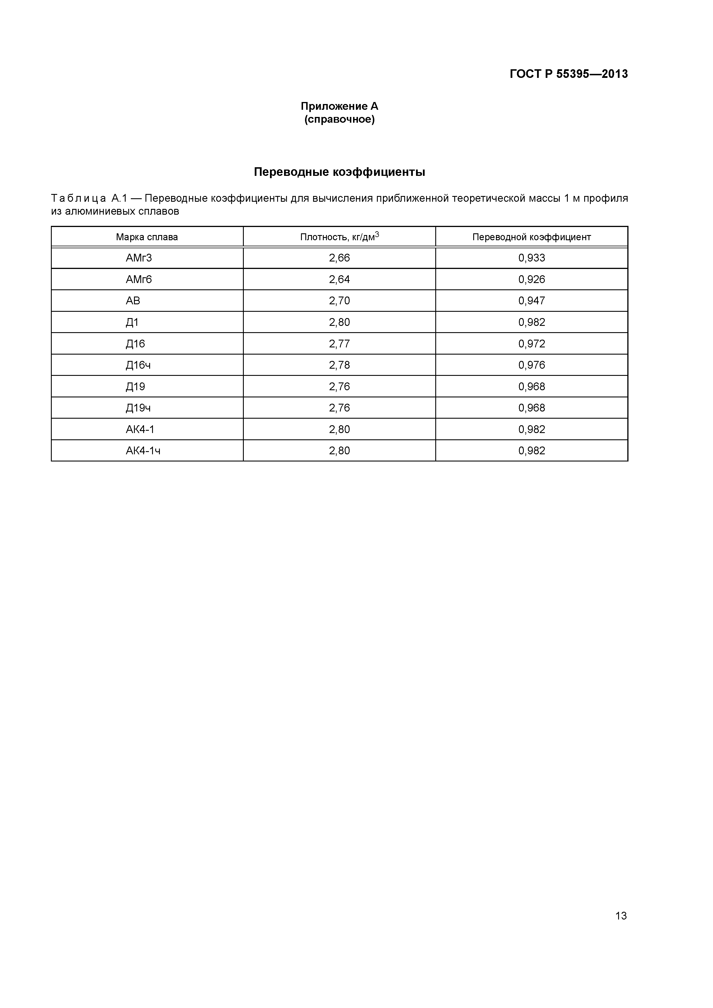 ГОСТ Р 55395-2013