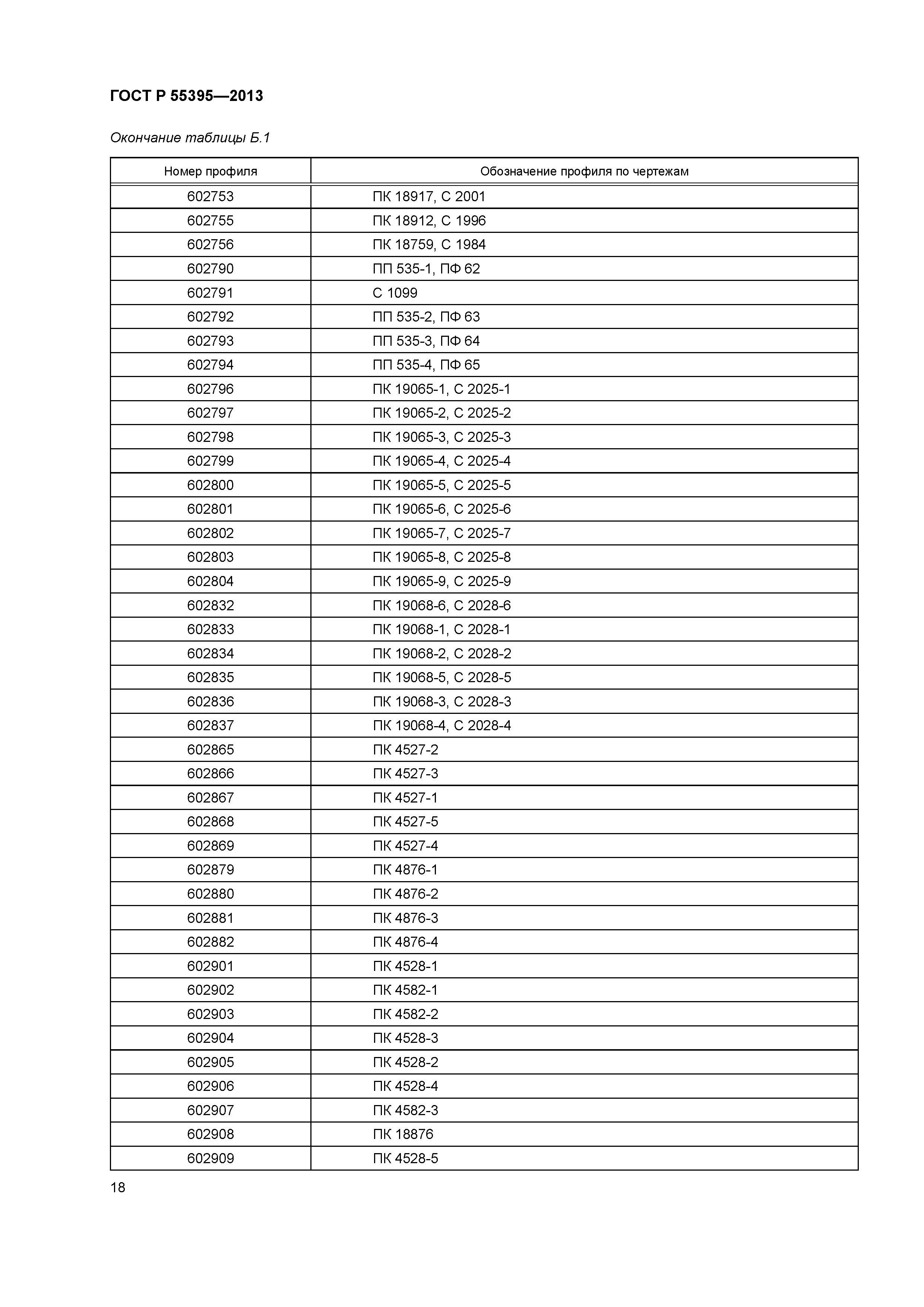 ГОСТ Р 55395-2013