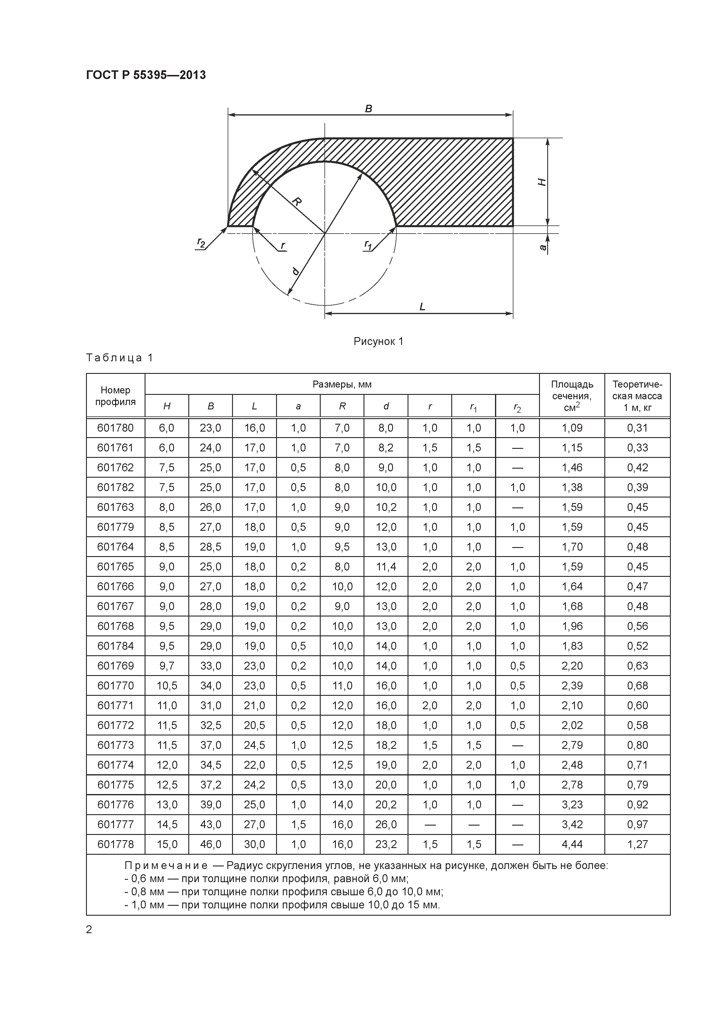 ГОСТ Р 55395-2013
